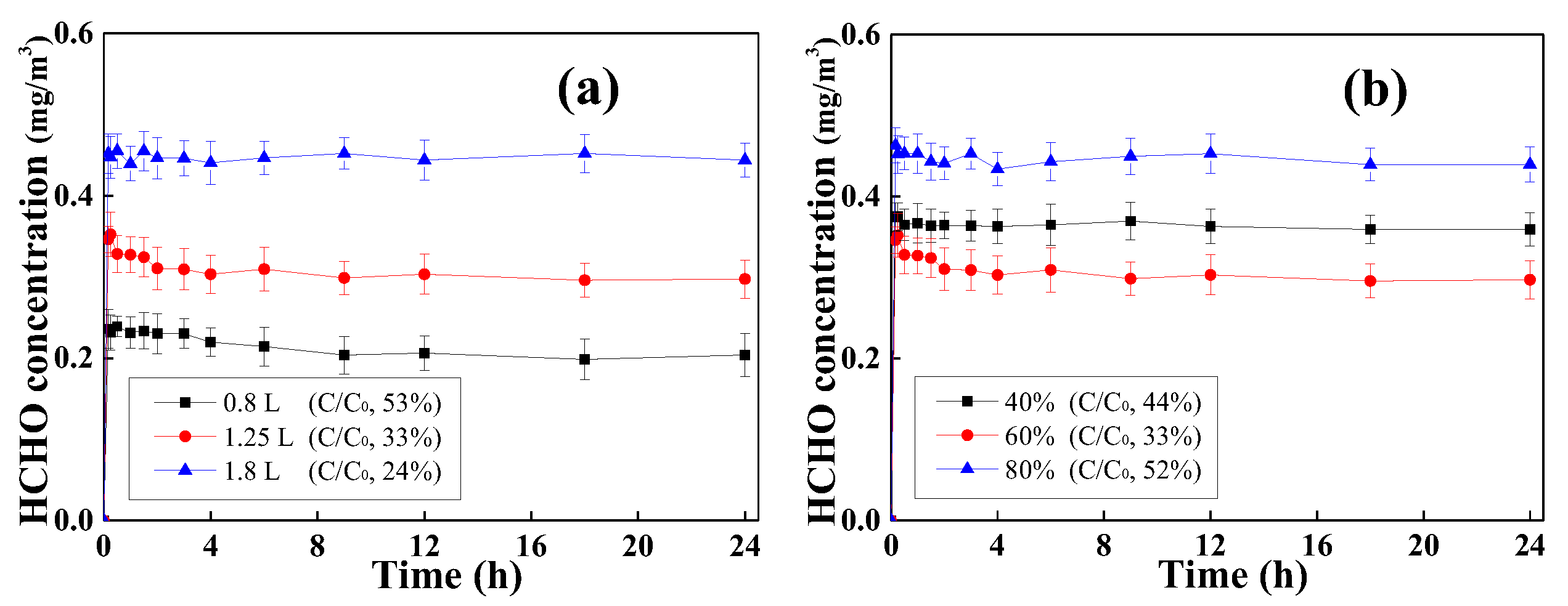 Catalysts 13 00238 g005