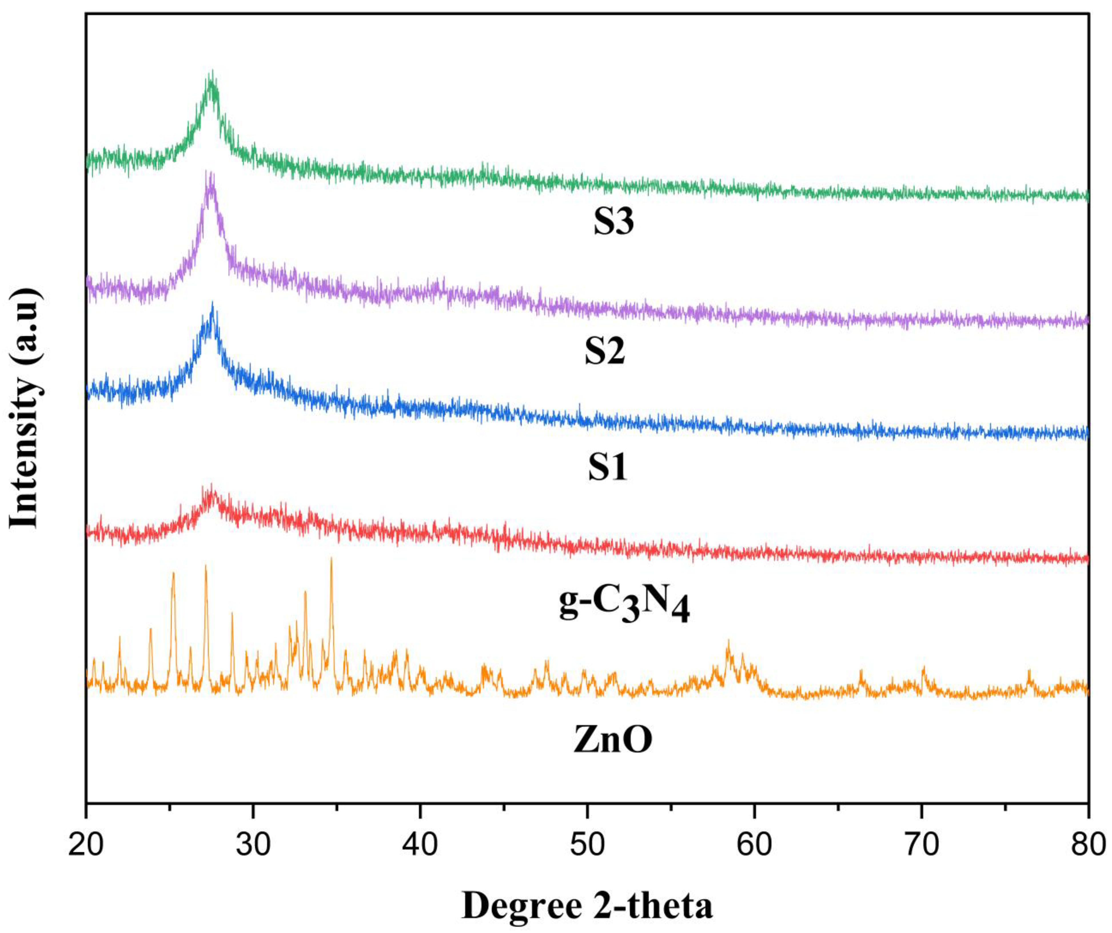 Catalysts 13 00239 g001 Catalysts 13 00239 g001
