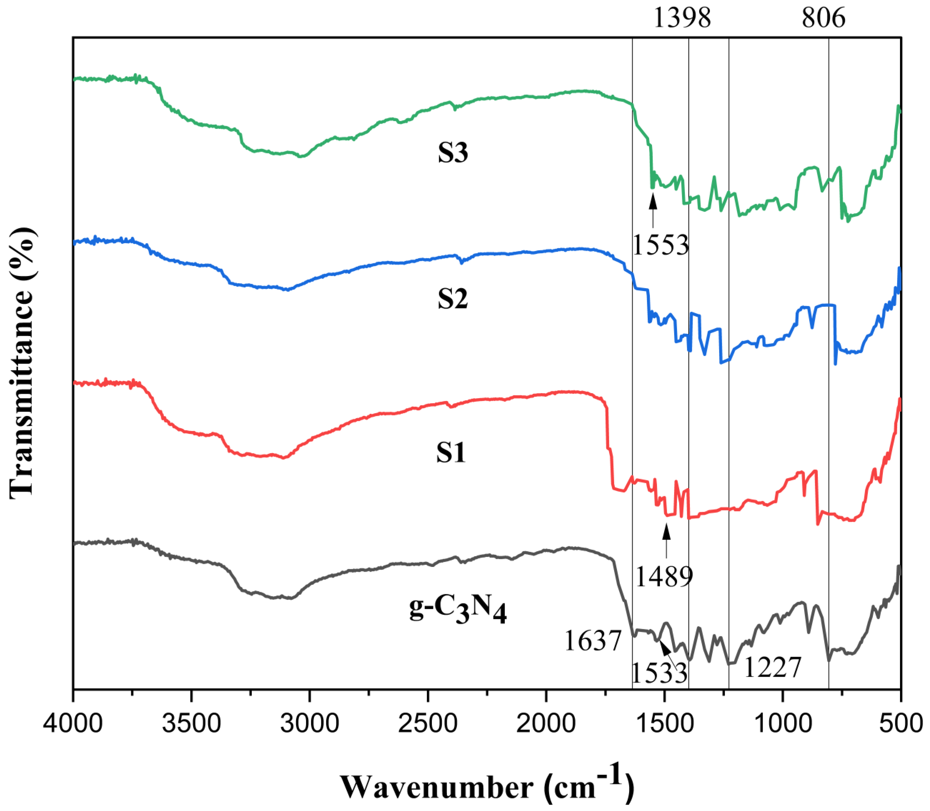 Catalysts 13 00239 g002 Catalysts 13 00239 g002