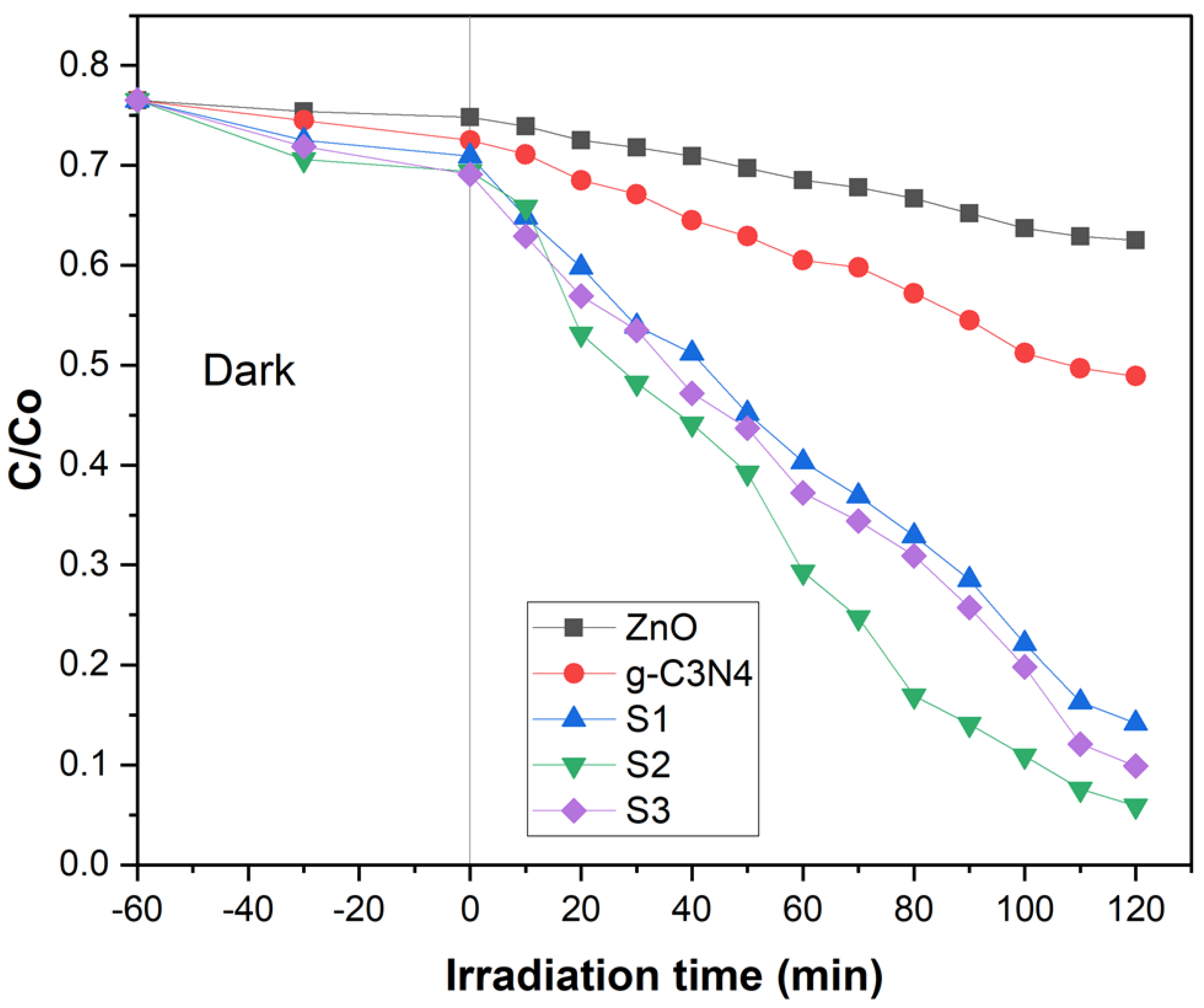 Catalysts 13 00239 g004 Catalysts 13 00239 g004