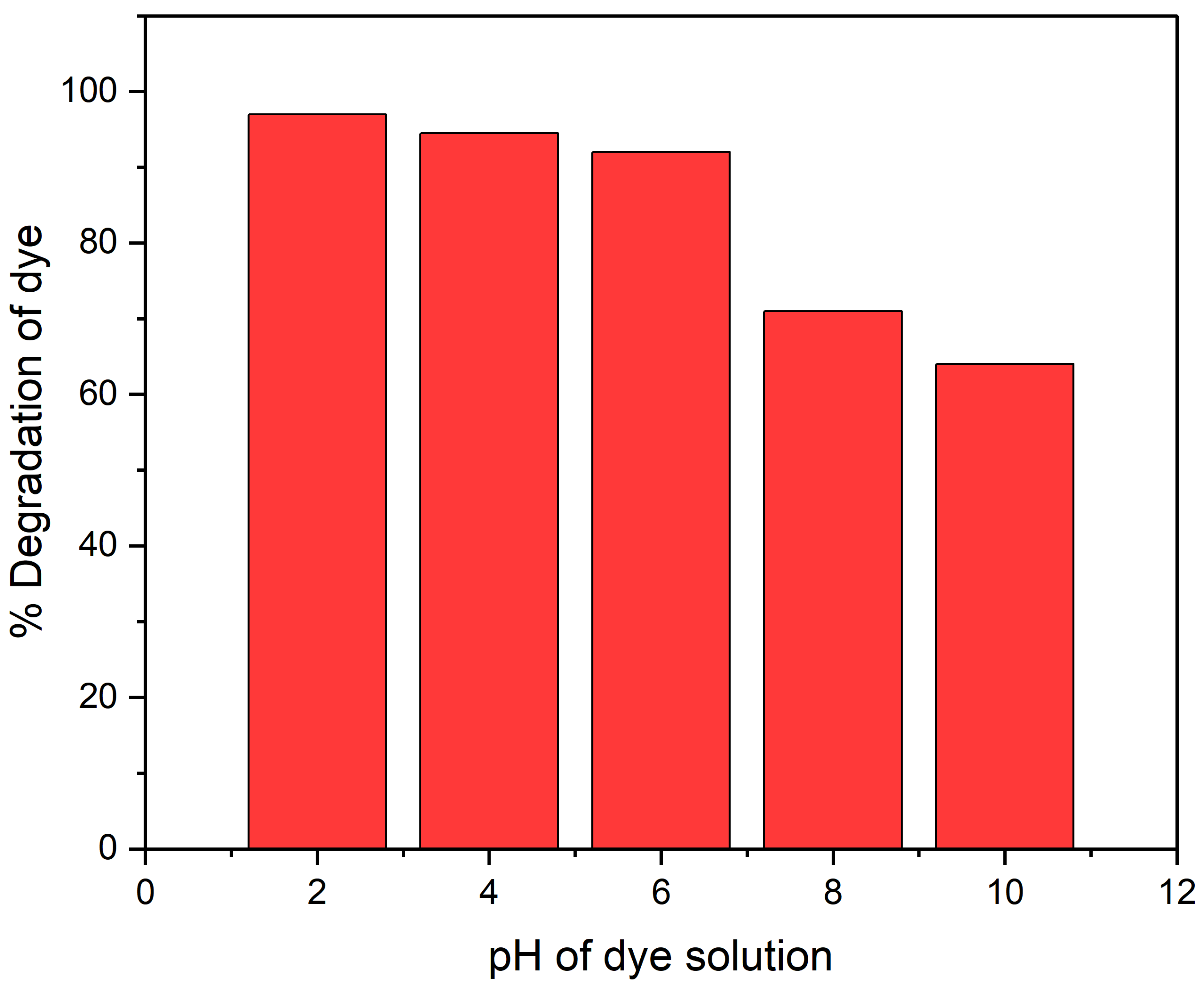 Catalysts 13 00239 g005 Catalysts 13 00239 g005