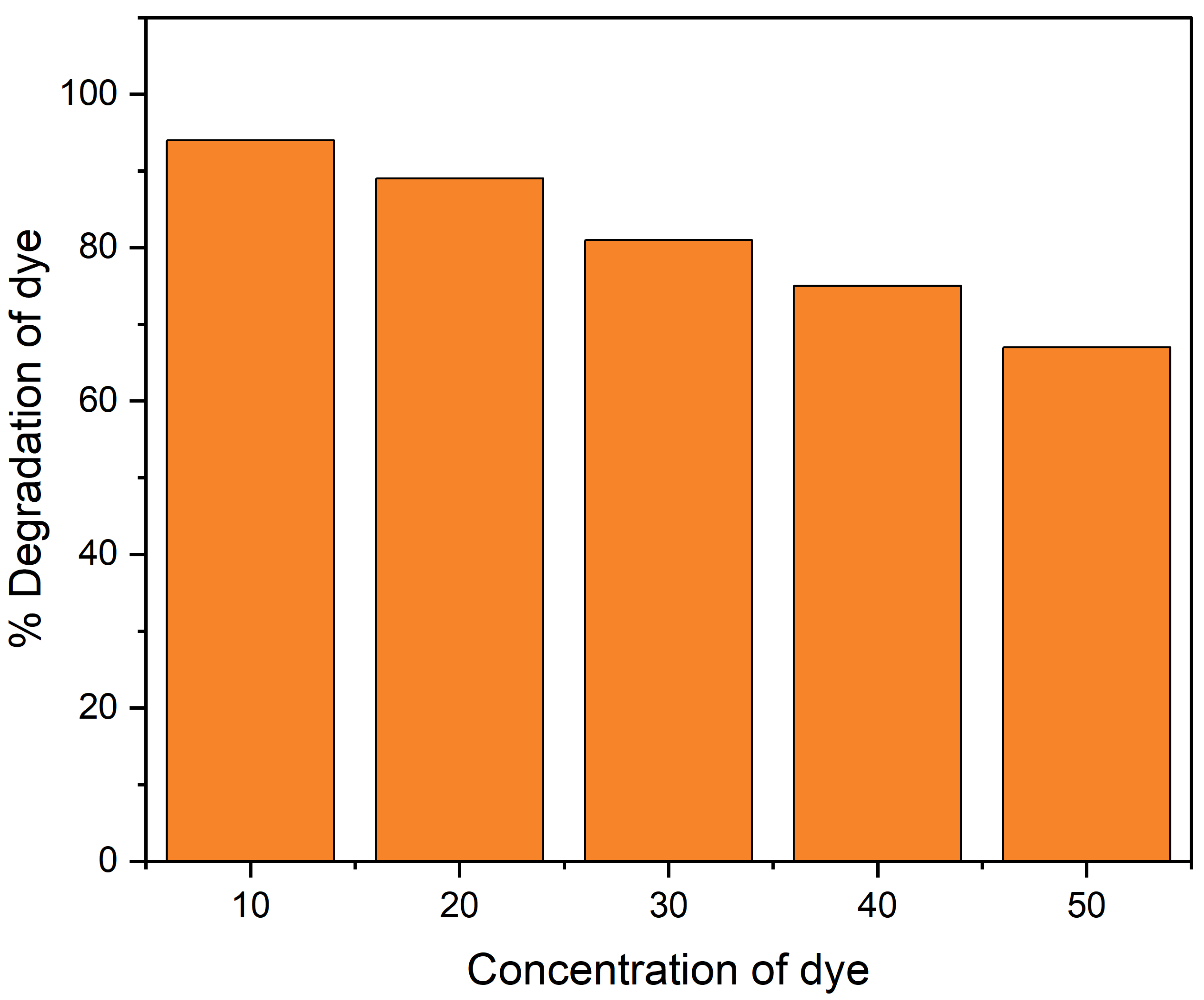 Catalysts 13 00239 g006 Catalysts 13 00239 g006
