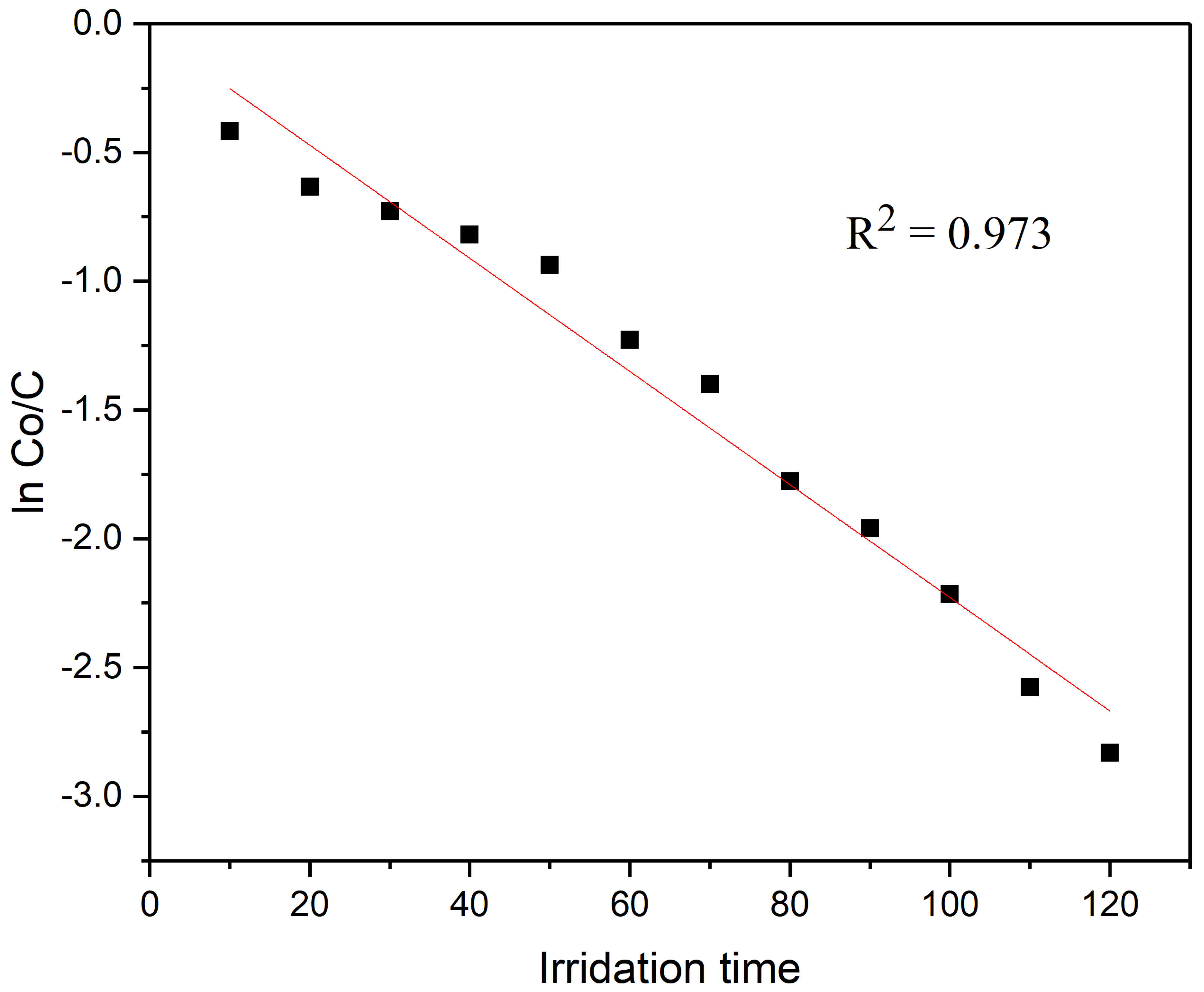 Catalysts 13 00239 g007 Catalysts 13 00239 g007