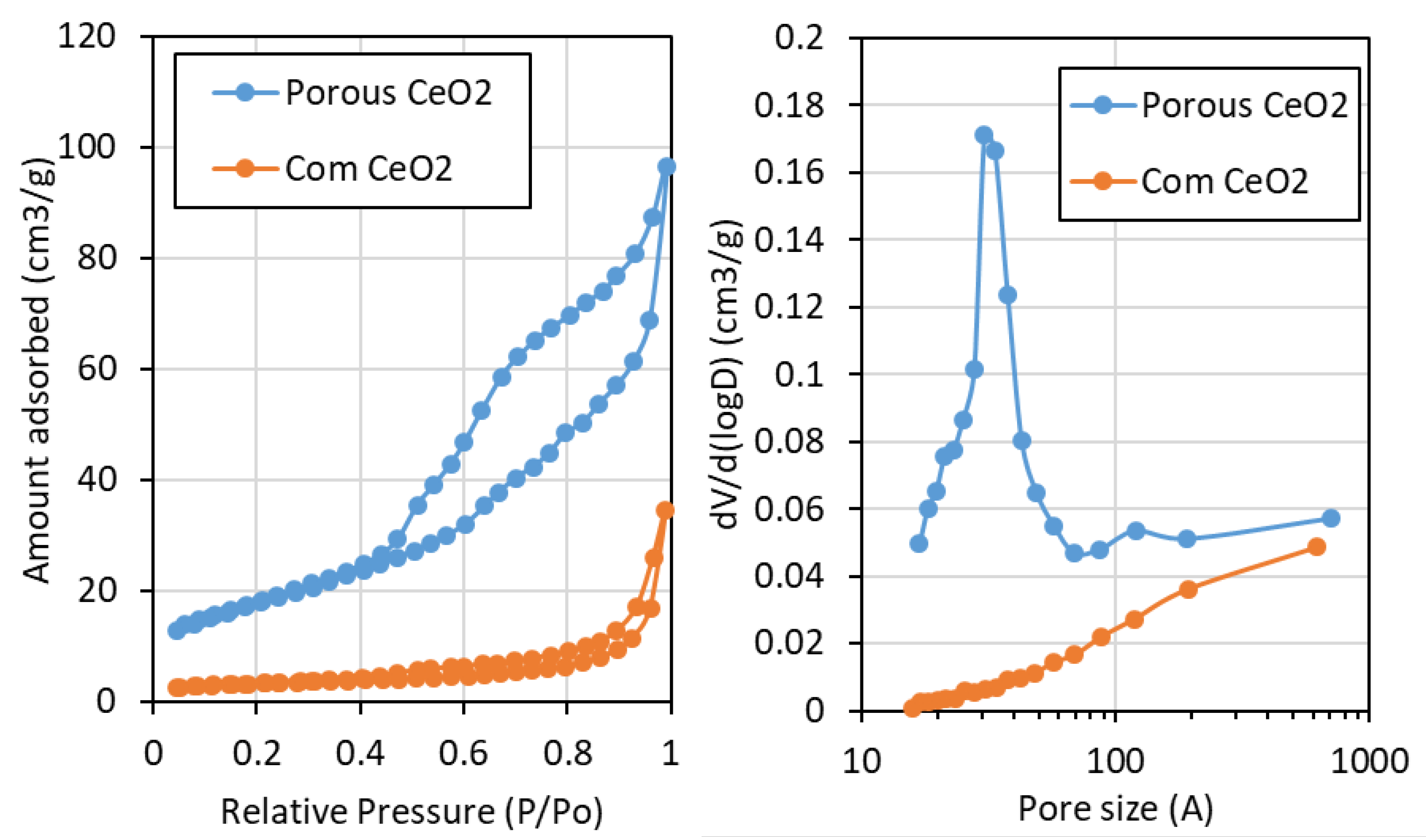 Catalysts 13 00240 g002 Catalysts 13 00240 g002