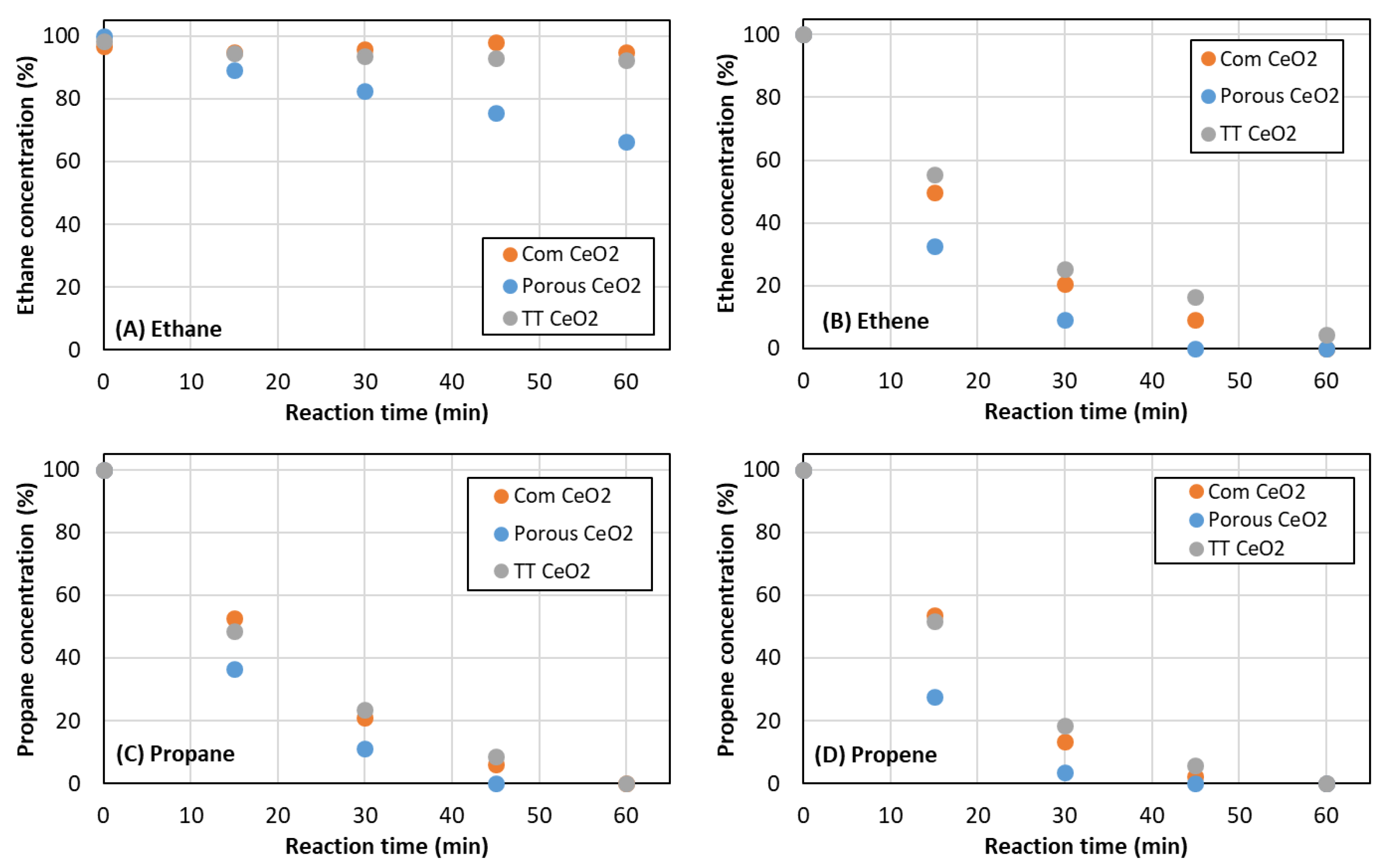Catalysts 13 00240 g007 Catalysts 13 00240 g007