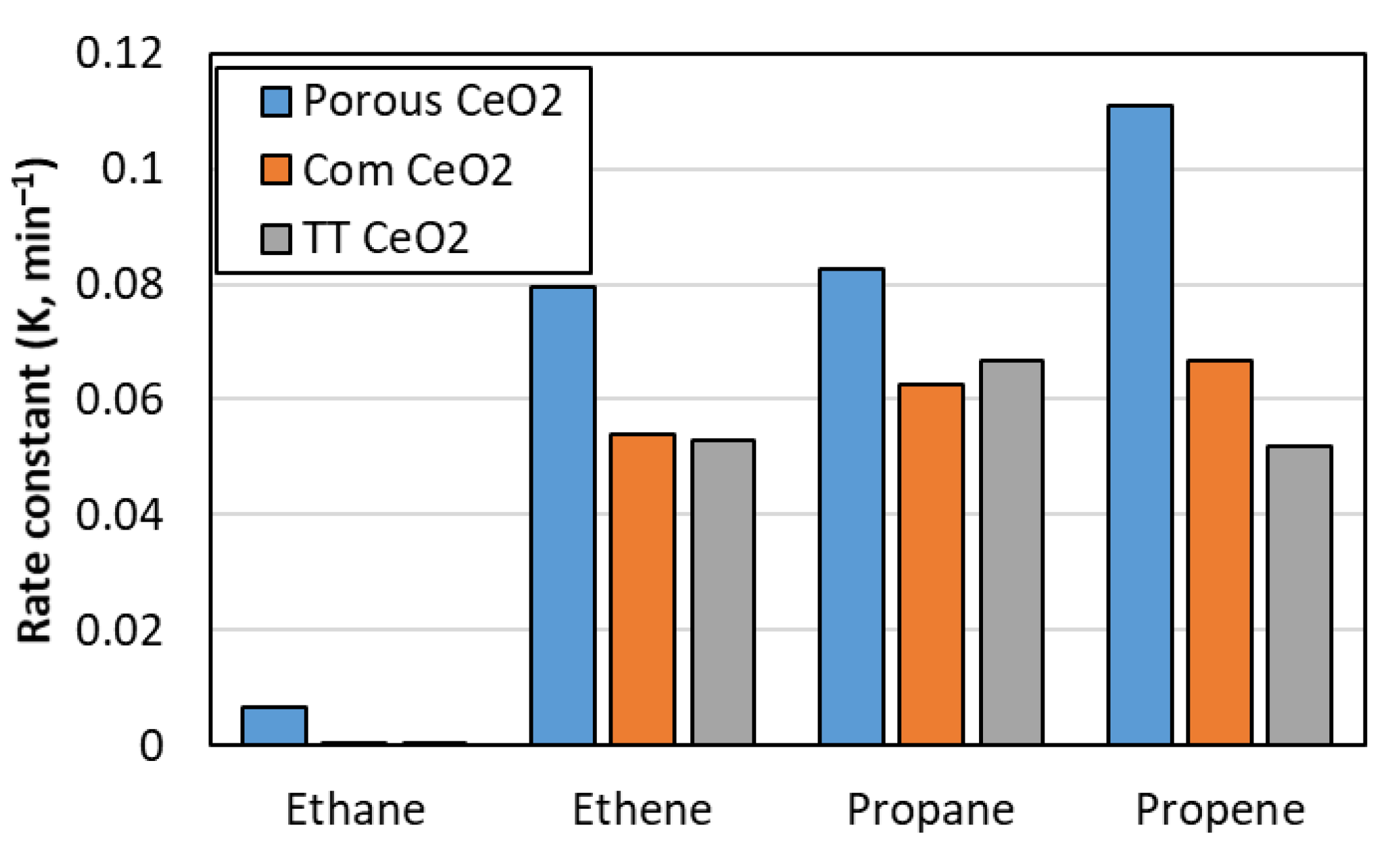 Catalysts 13 00240 g008 Catalysts 13 00240 g008