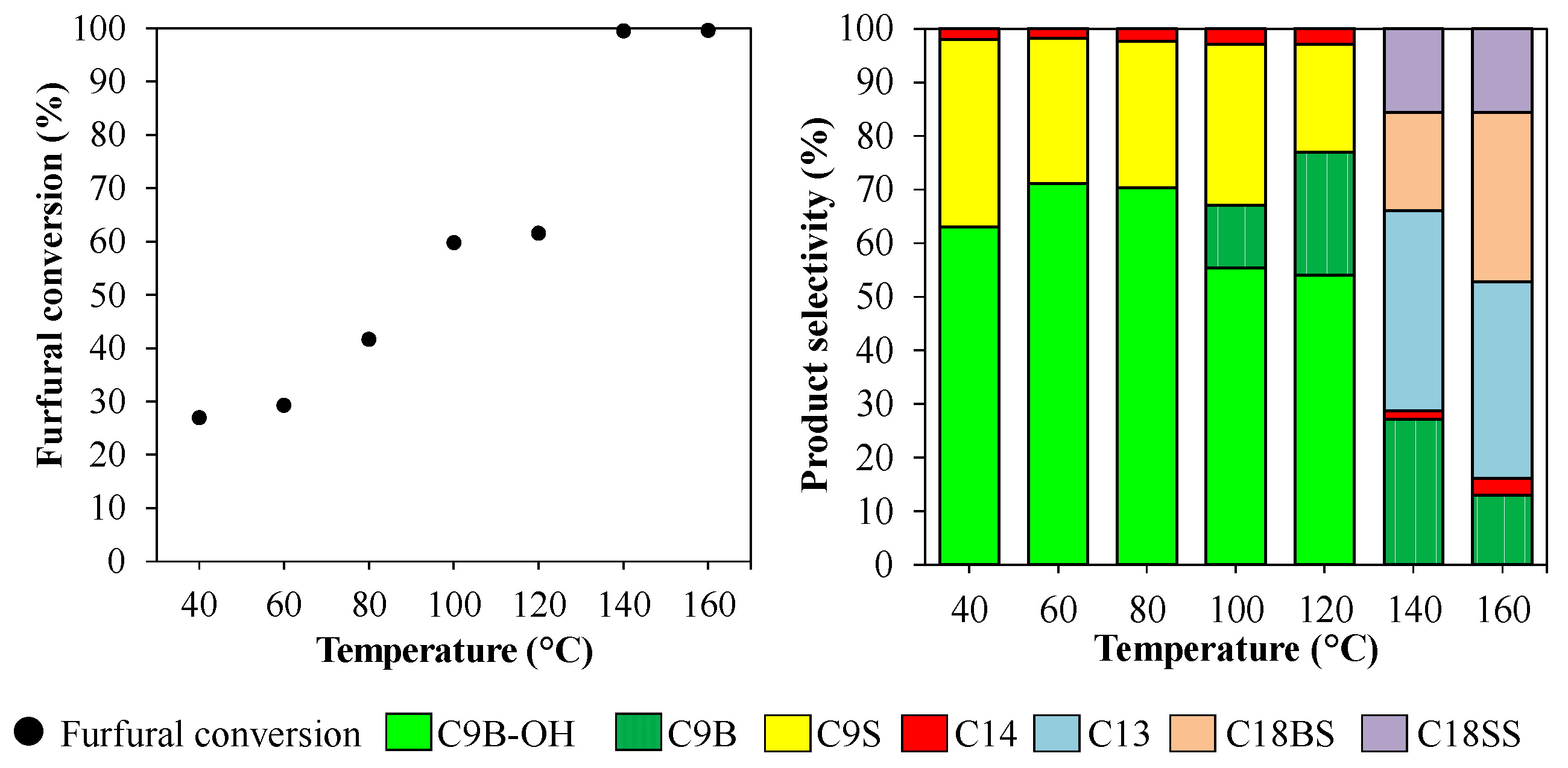 Catalysts 13 00242 g008