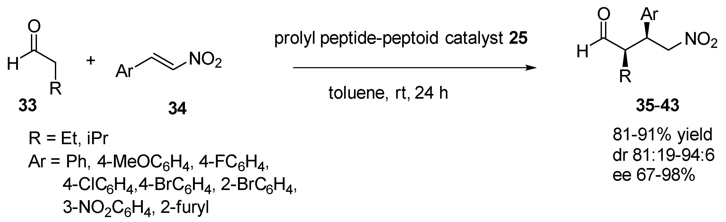 Catalysts 13 00244 sch002