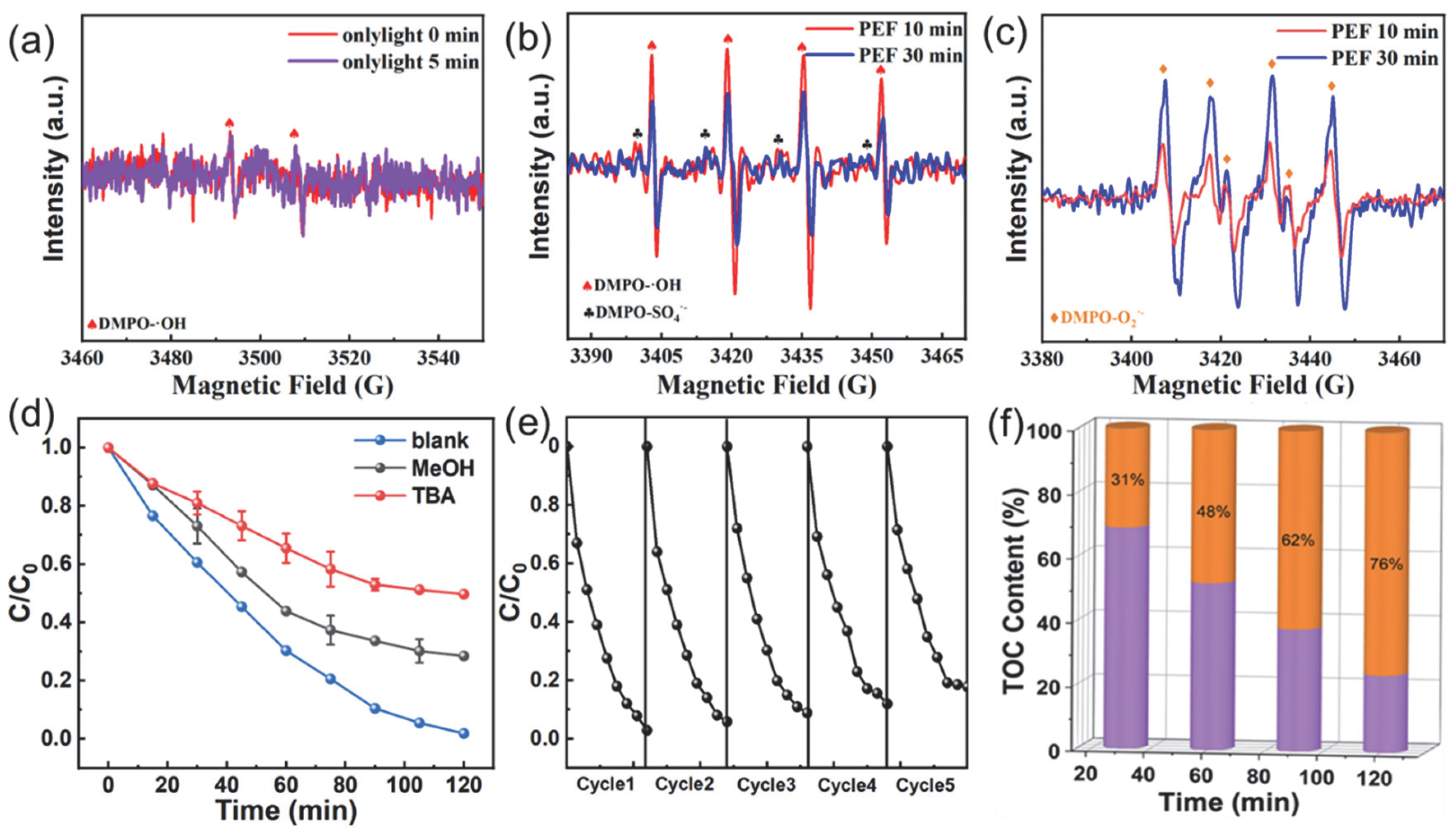 Catalysts 13 00253 g009