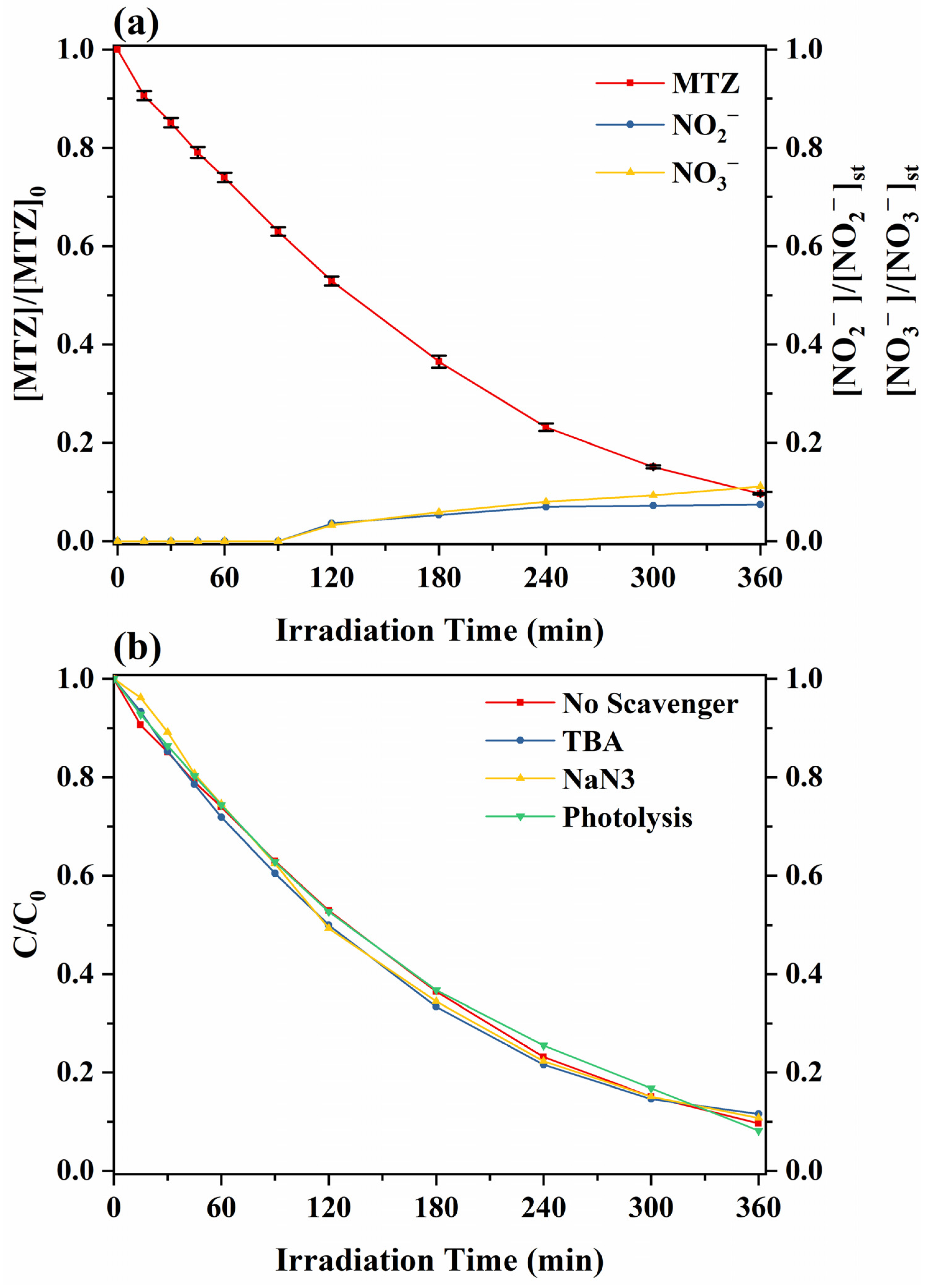 Catalysts 13 00254 g001 Catalysts 13 00254 g001