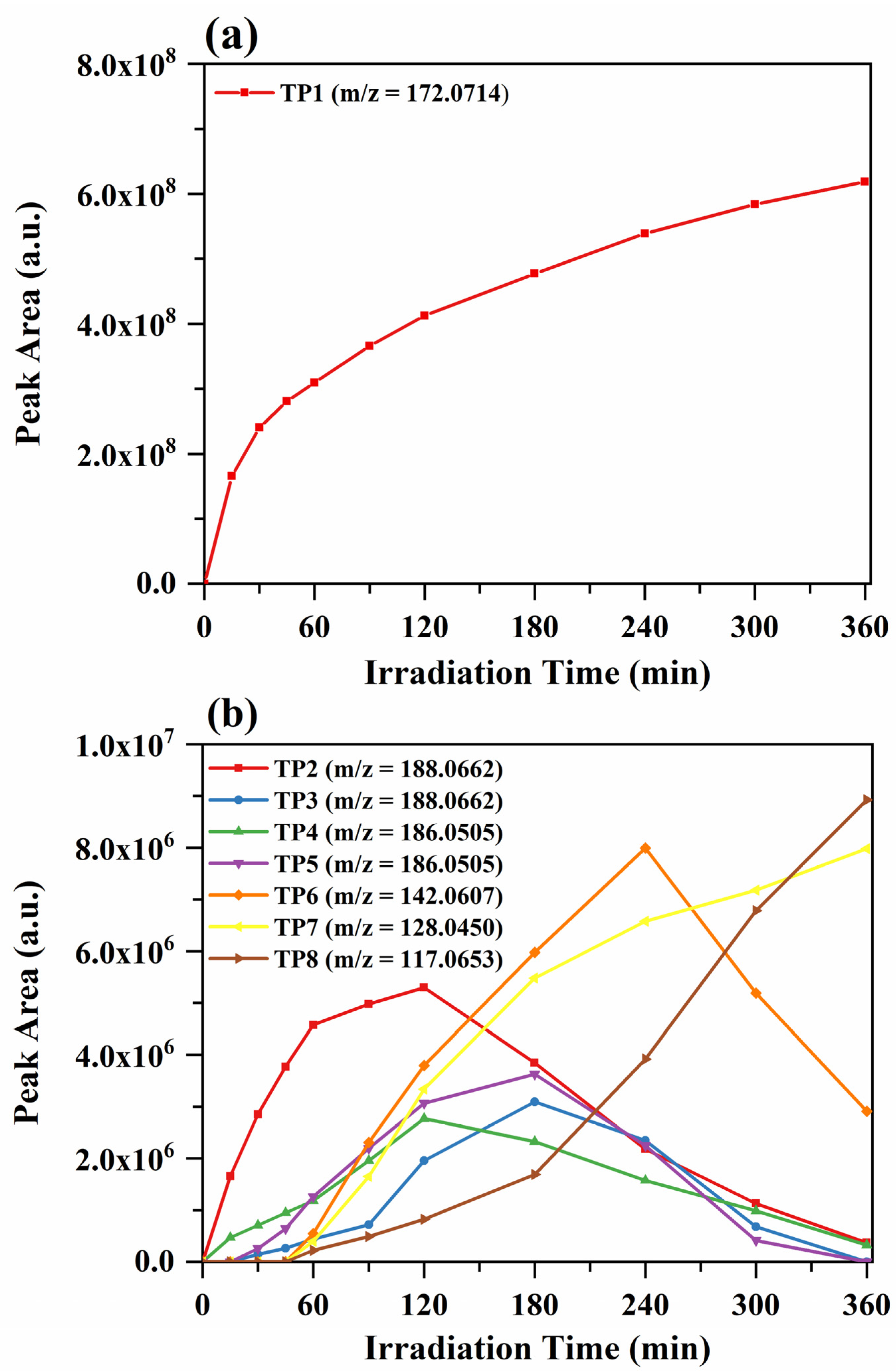 Catalysts 13 00254 g002 Catalysts 13 00254 g002