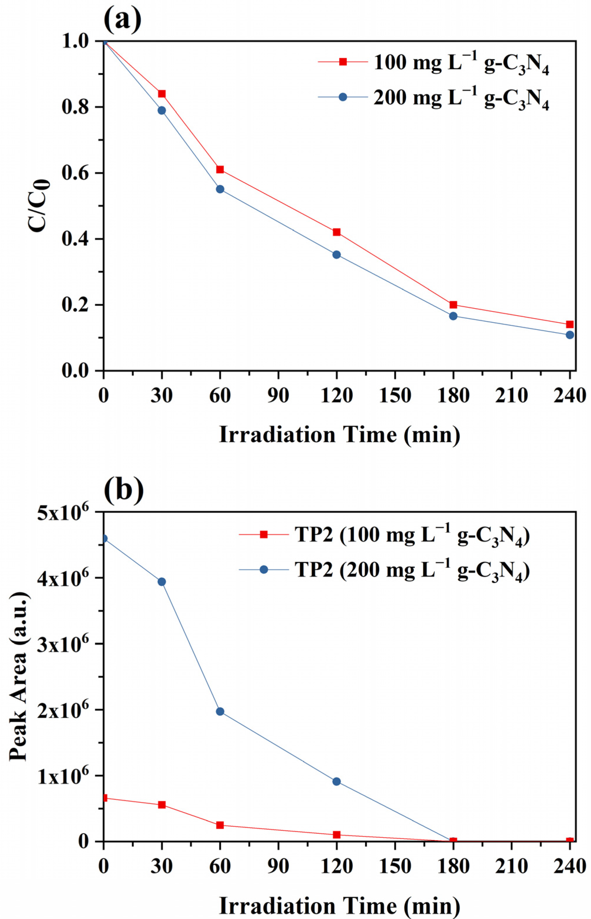 Catalysts 13 00254 g004 Catalysts 13 00254 g004