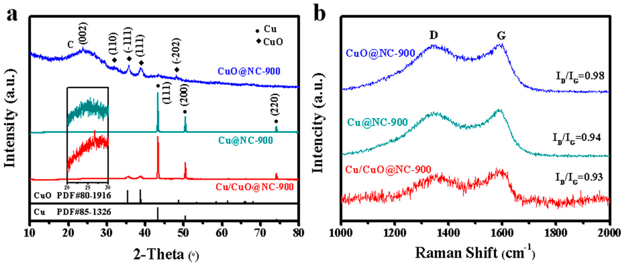 Catalysts 13 00255 g002 Catalysts 13 00255 g002