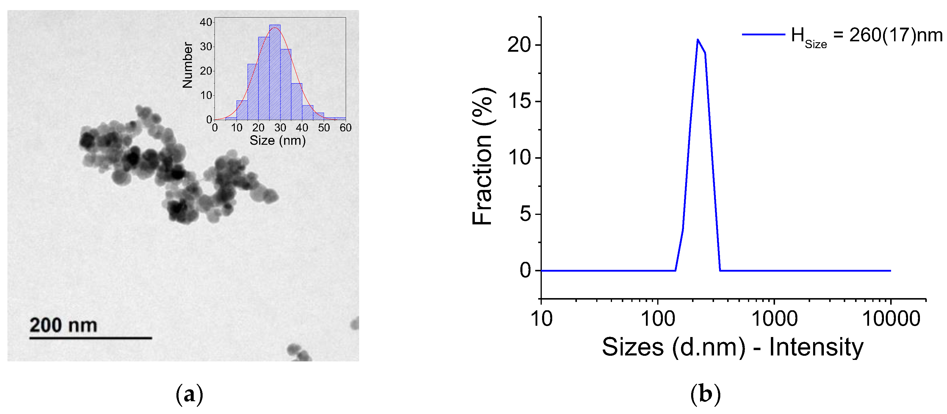 Catalysts 13 00256 g001 Catalysts 13 00256 g001