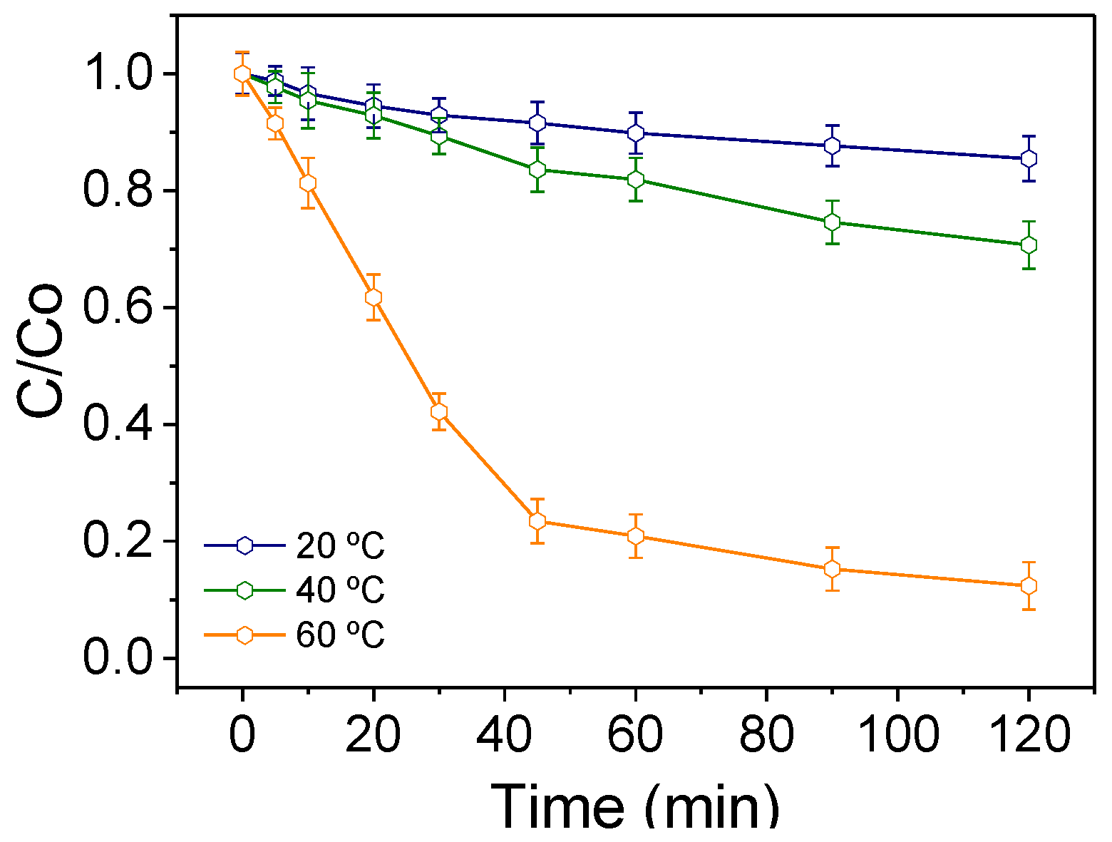 Catalysts 13 00256 g002 Catalysts 13 00256 g002