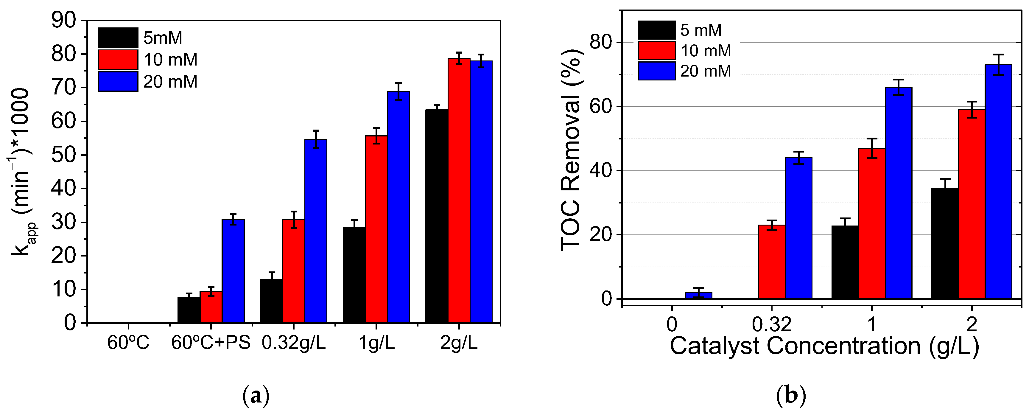 Catalysts 13 00256 g003 Catalysts 13 00256 g003