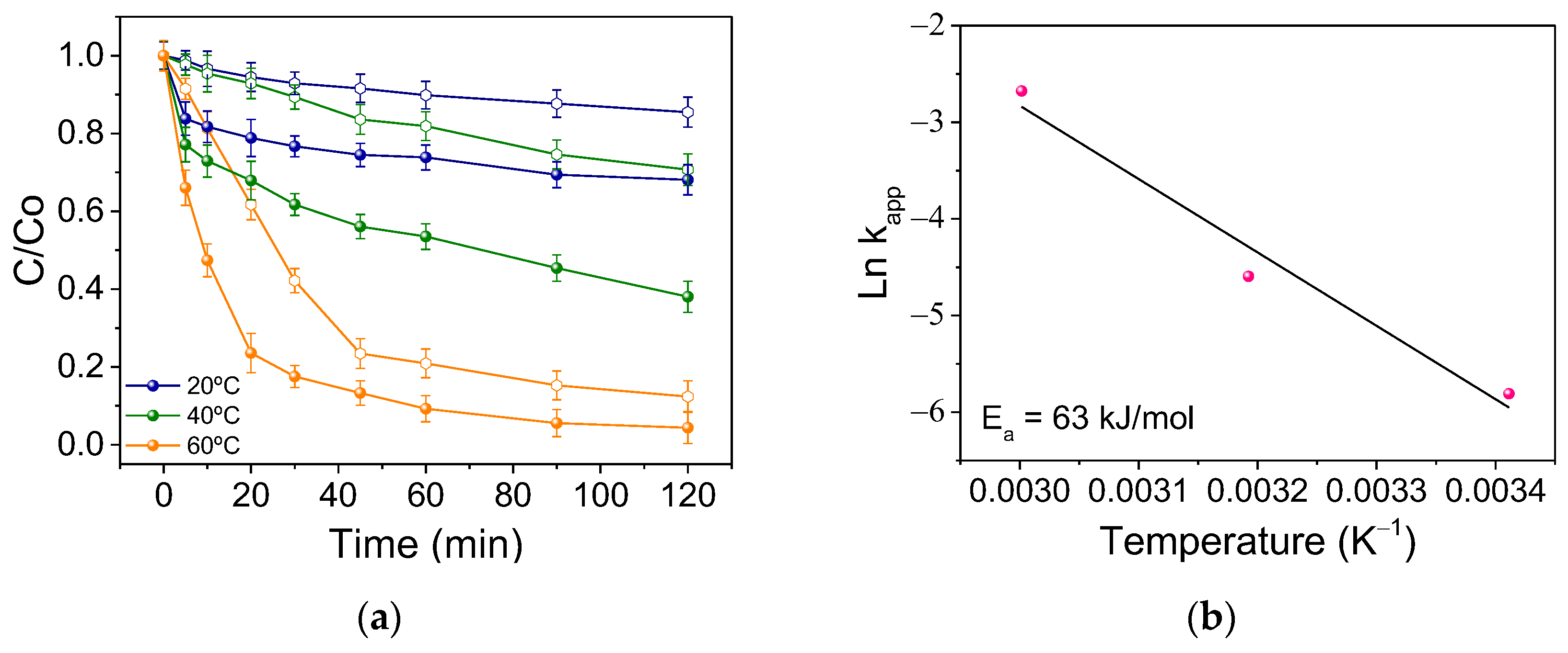 Catalysts 13 00256 g004 Catalysts 13 00256 g004