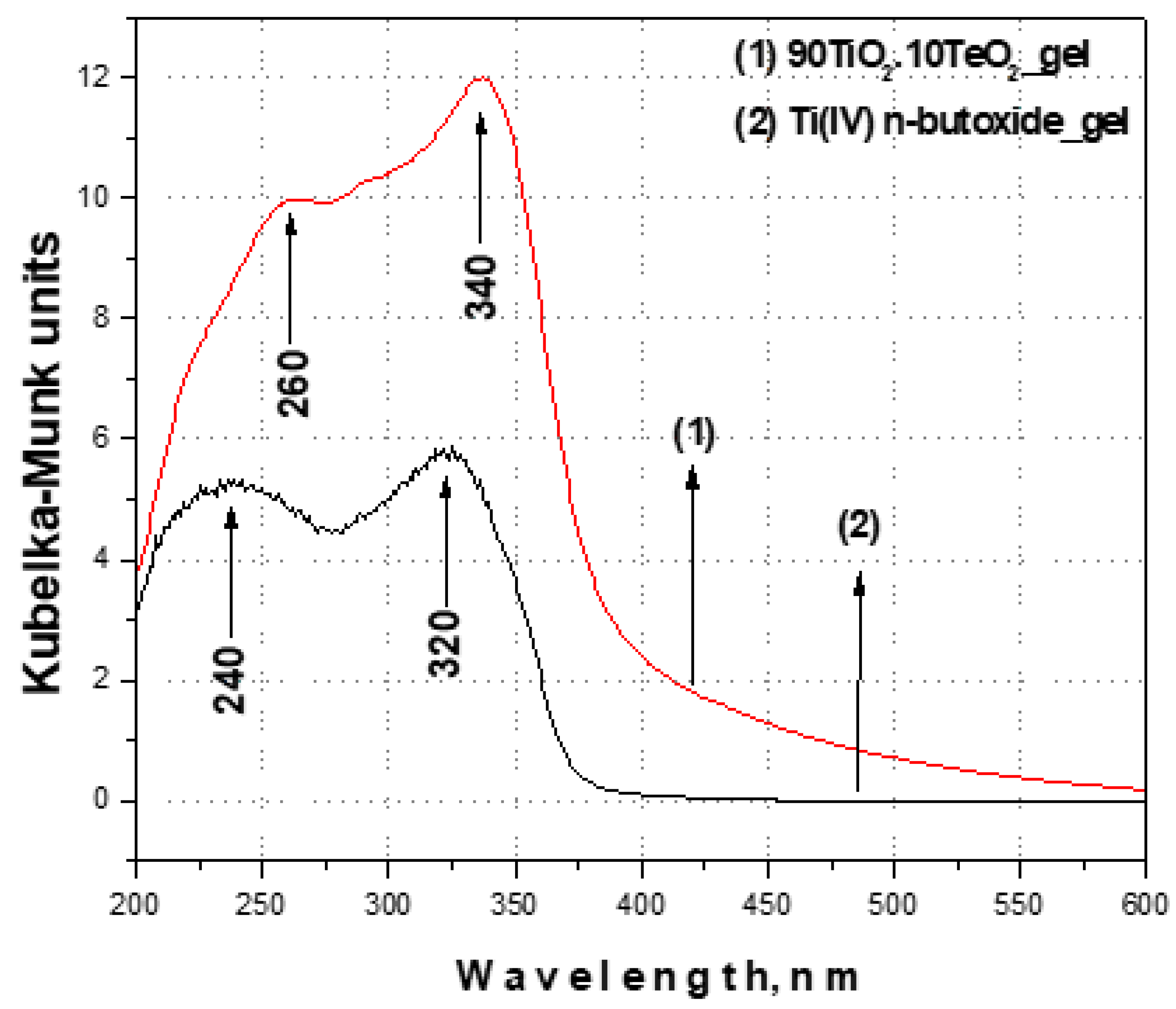 Catalysts 13 00257 g004