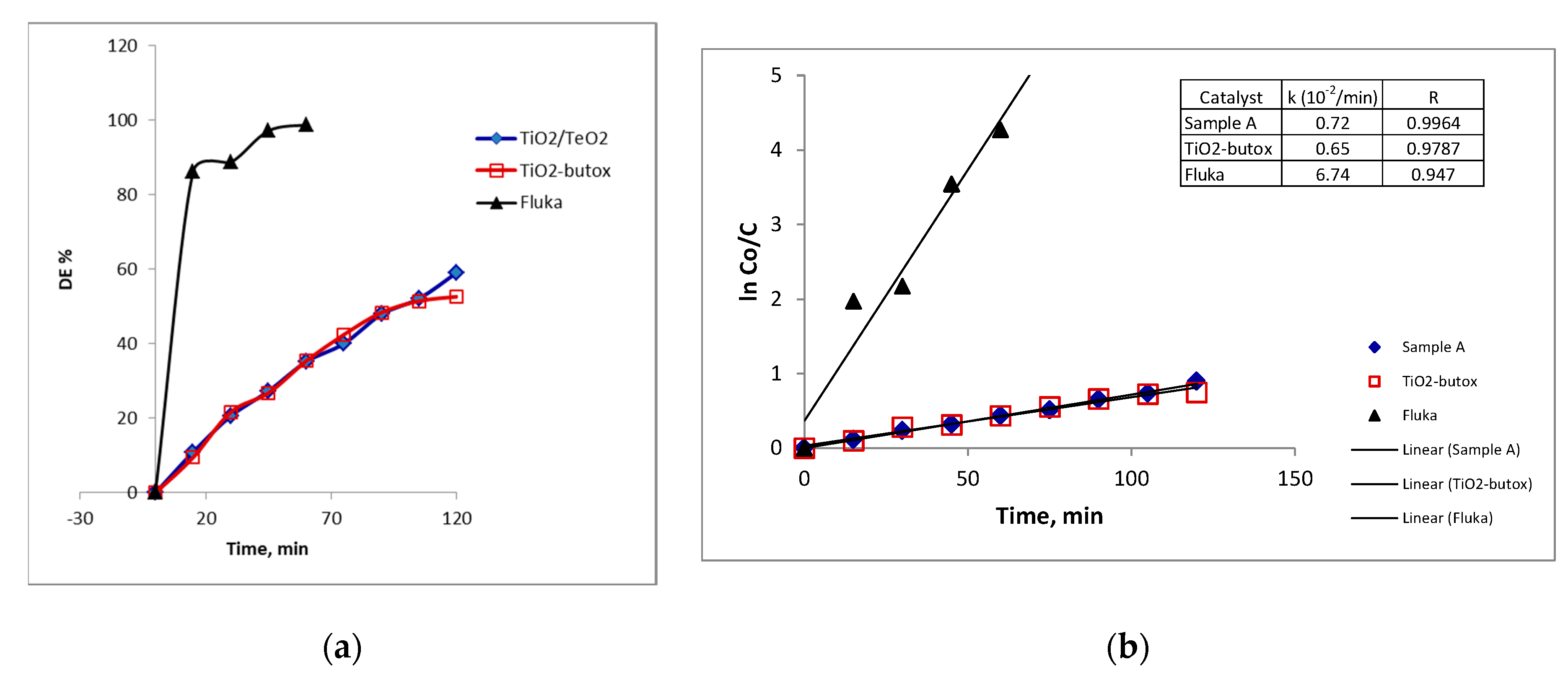 Catalysts 13 00257 g009