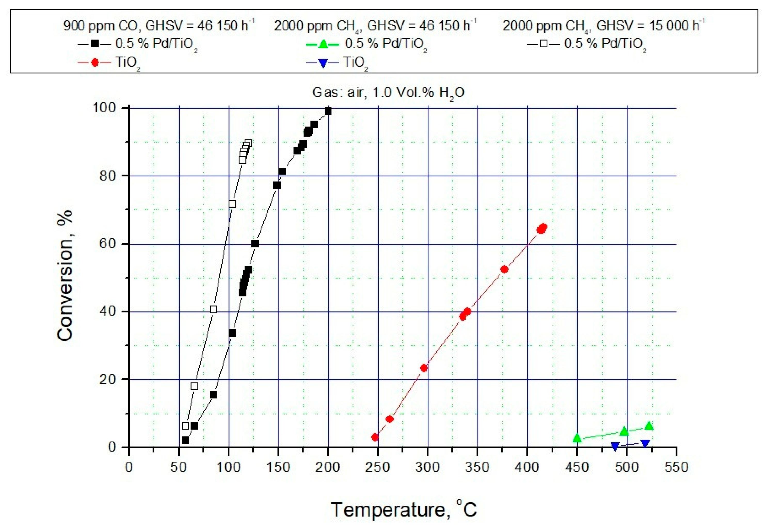 Catalysts 13 00257 g010