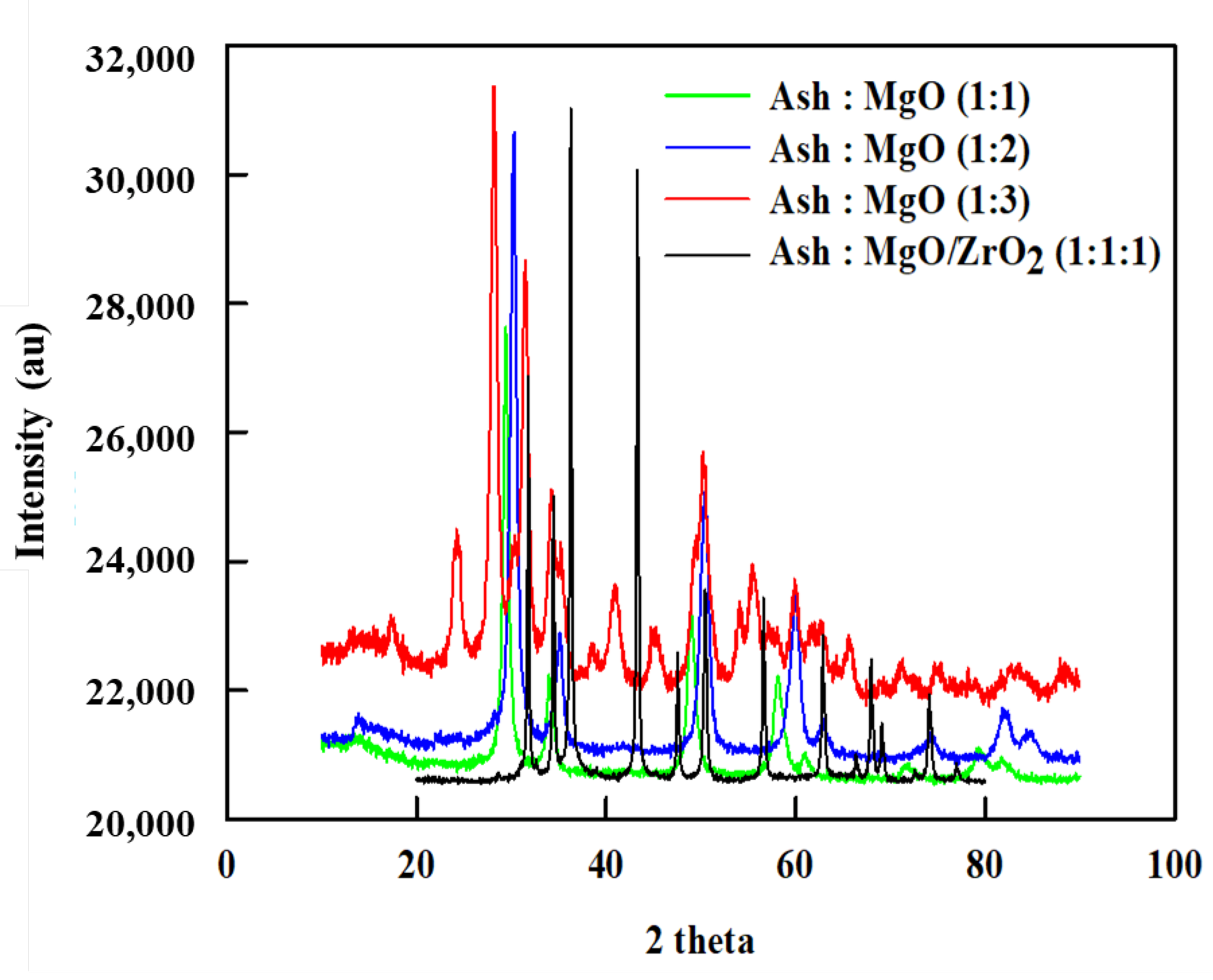Catalysts 13 00258 g001 Catalysts 13 00258 g001