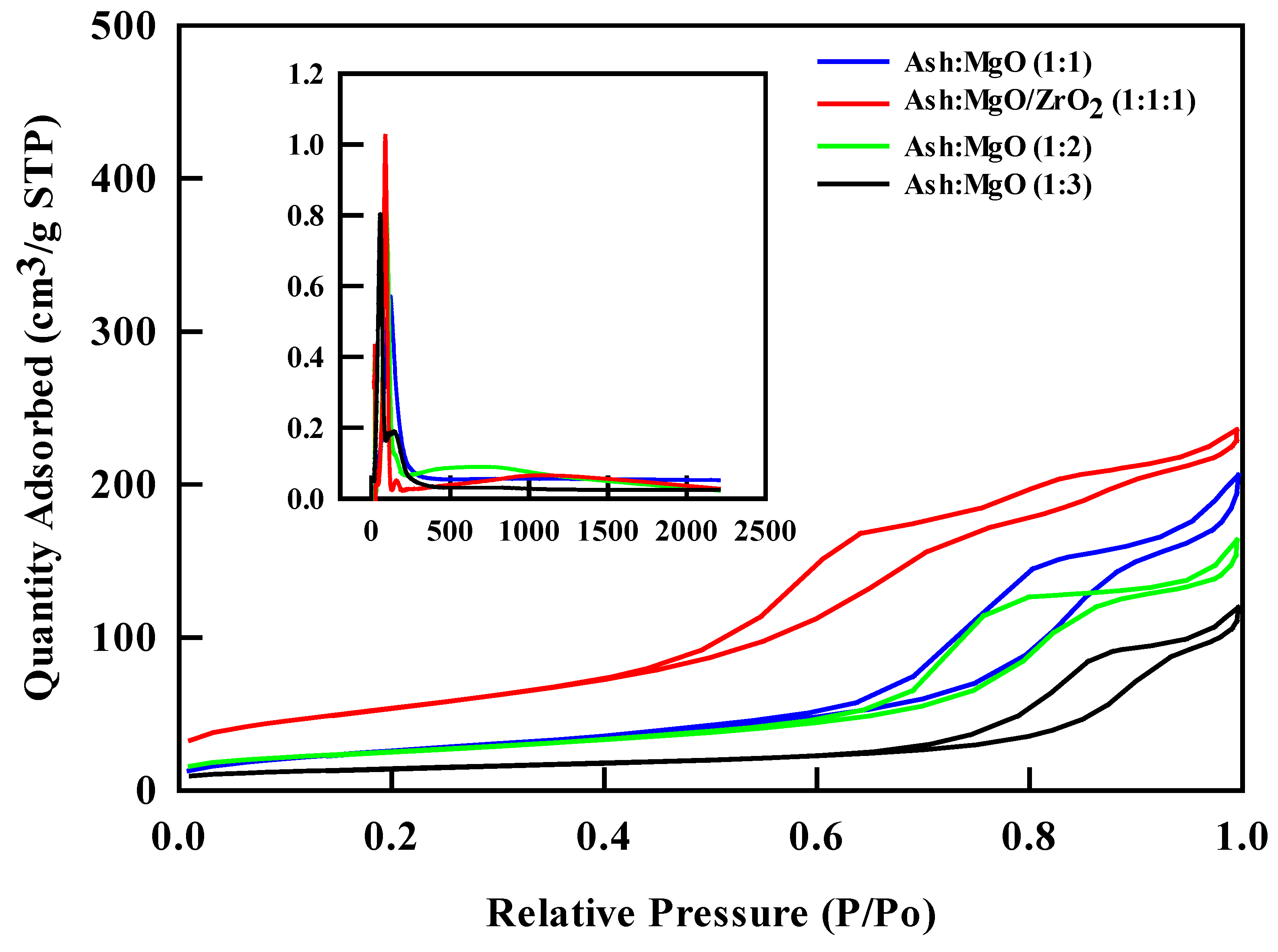 Catalysts 13 00258 g003 Catalysts 13 00258 g003