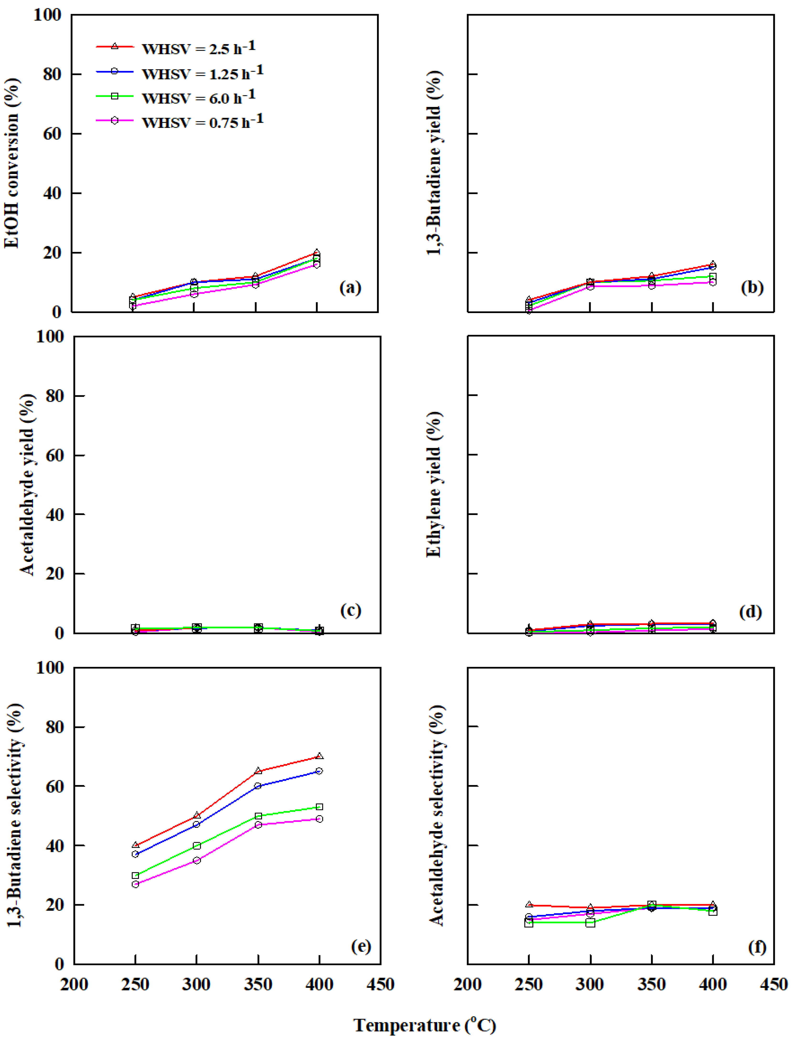Catalysts 13 00258 g005 Catalysts 13 00258 g005