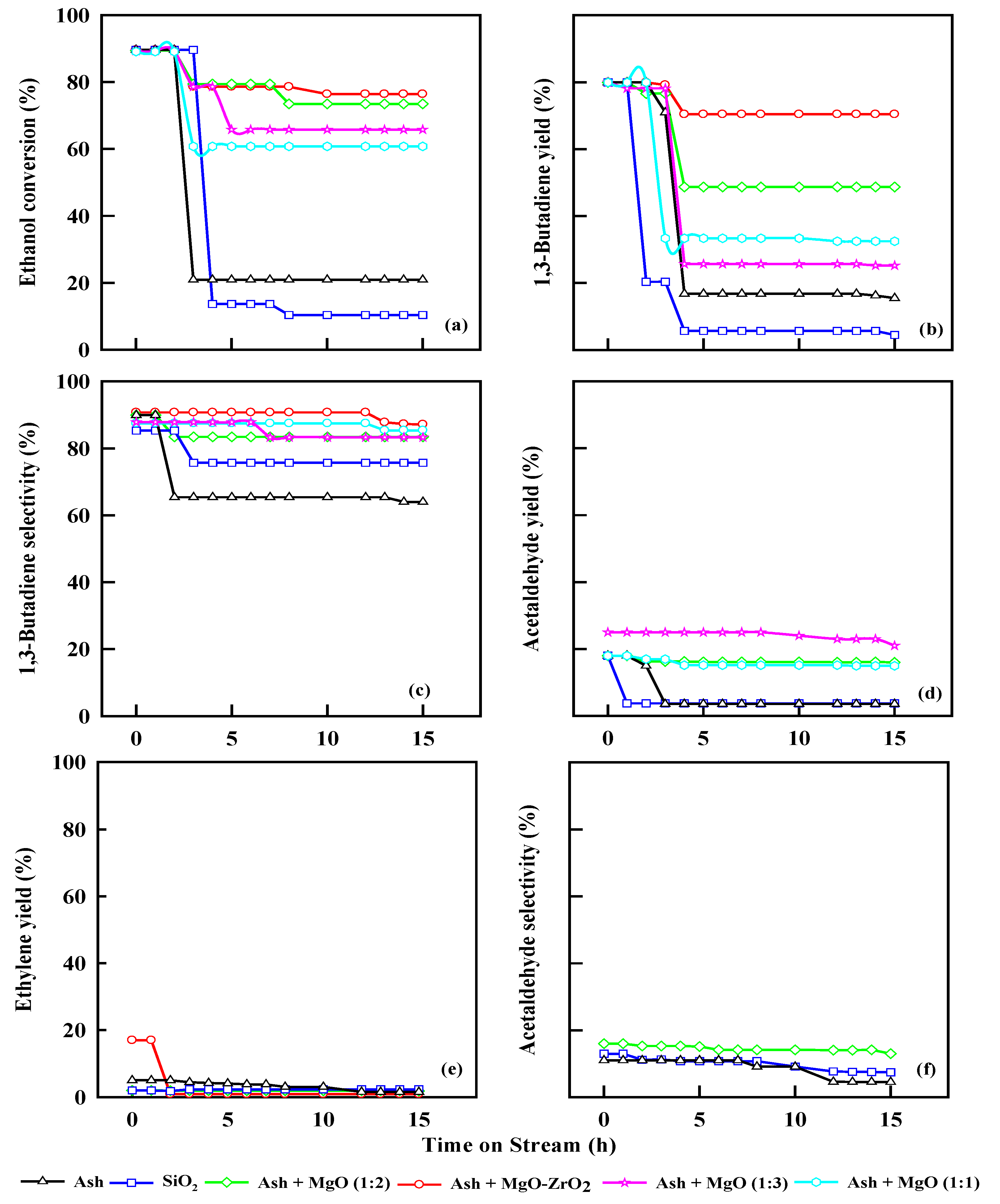 Catalysts 13 00258 g010 Catalysts 13 00258 g010