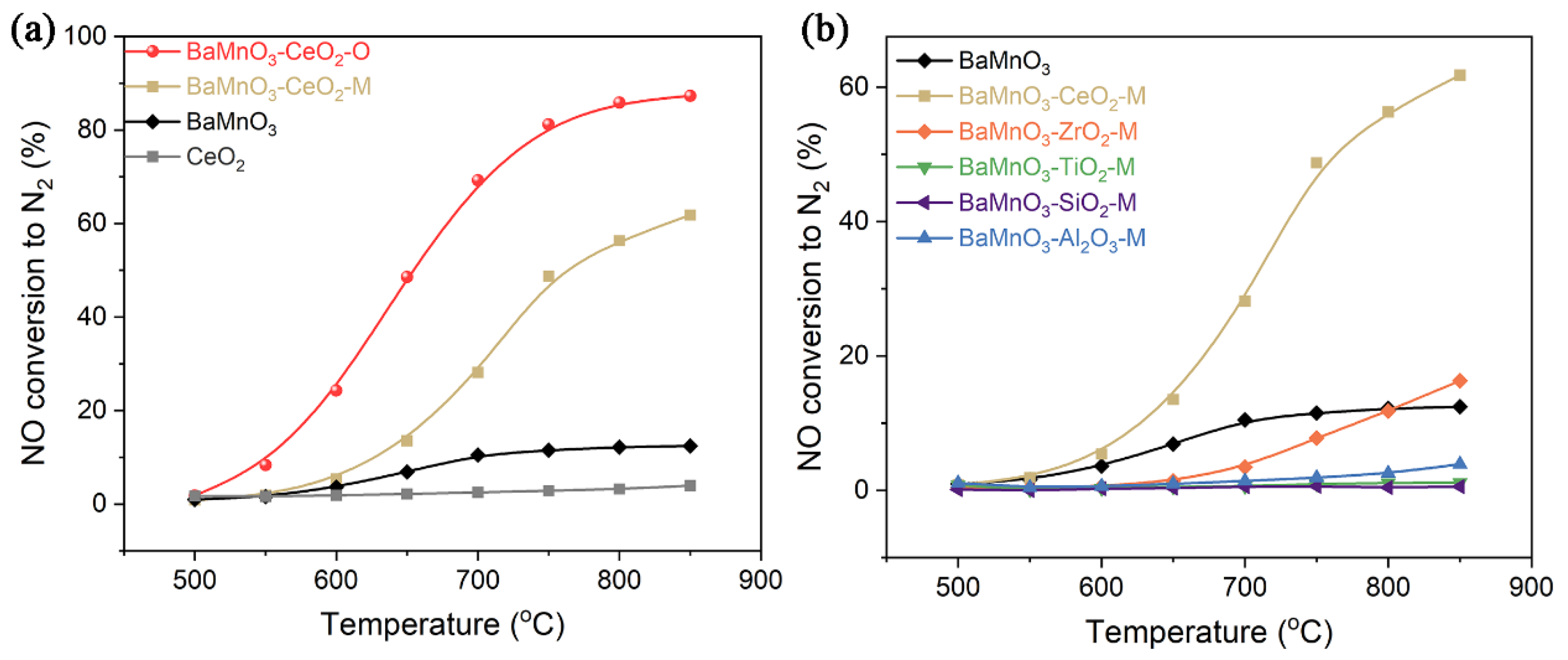 Catalysts 13 00259 g001 Catalysts 13 00259 g001