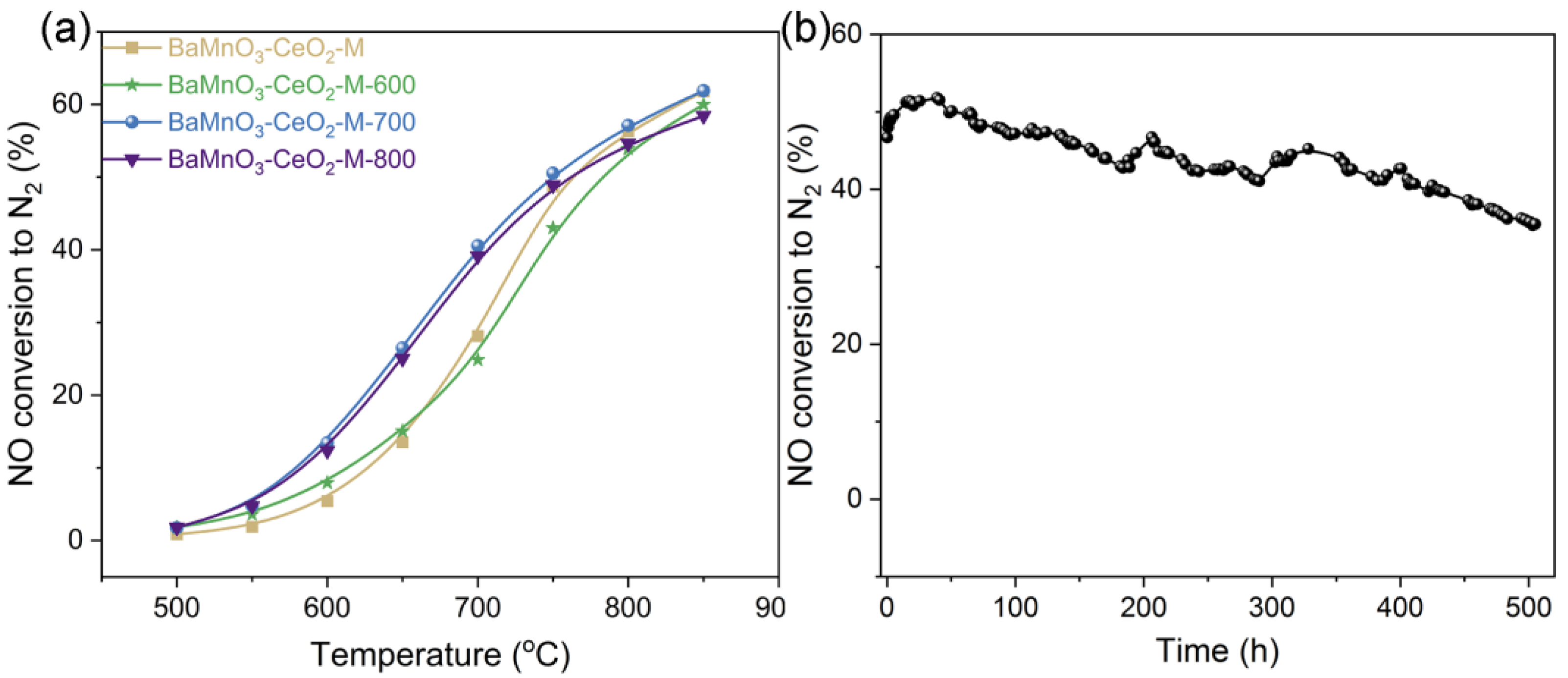Catalysts 13 00259 g002 Catalysts 13 00259 g002