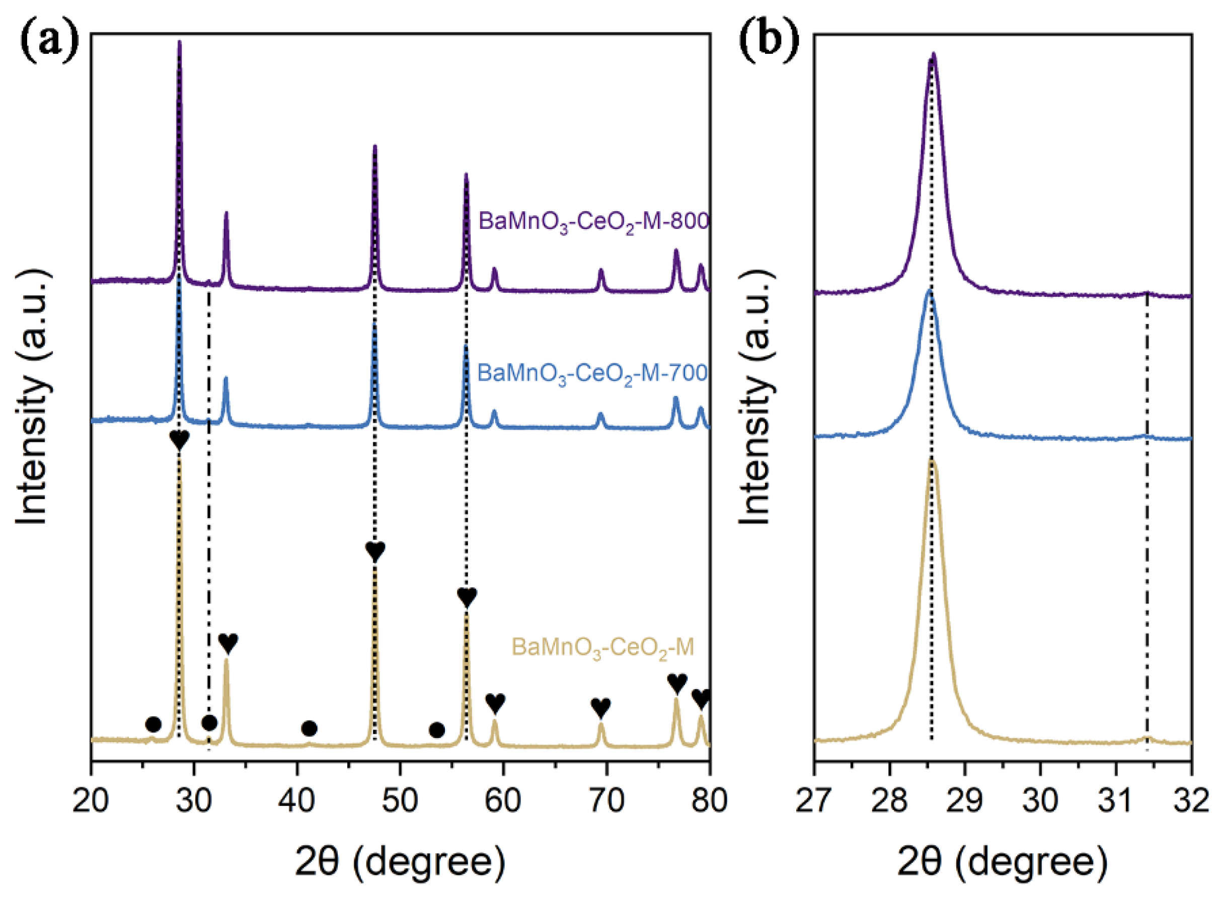 Catalysts 13 00259 g003 Catalysts 13 00259 g003