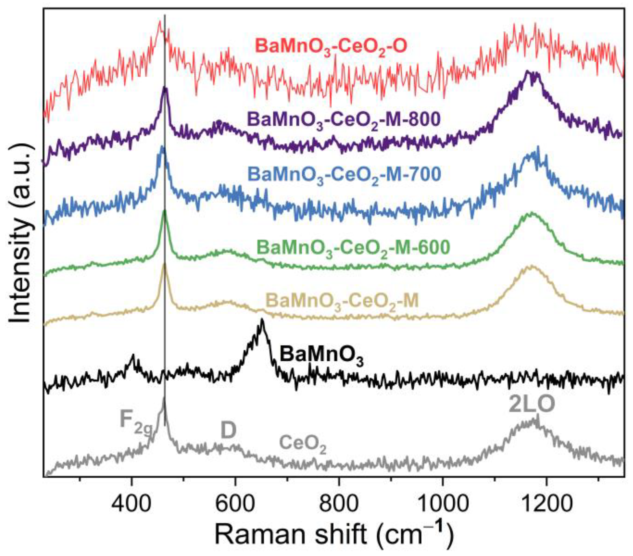 Catalysts 13 00259 g006 Catalysts 13 00259 g006