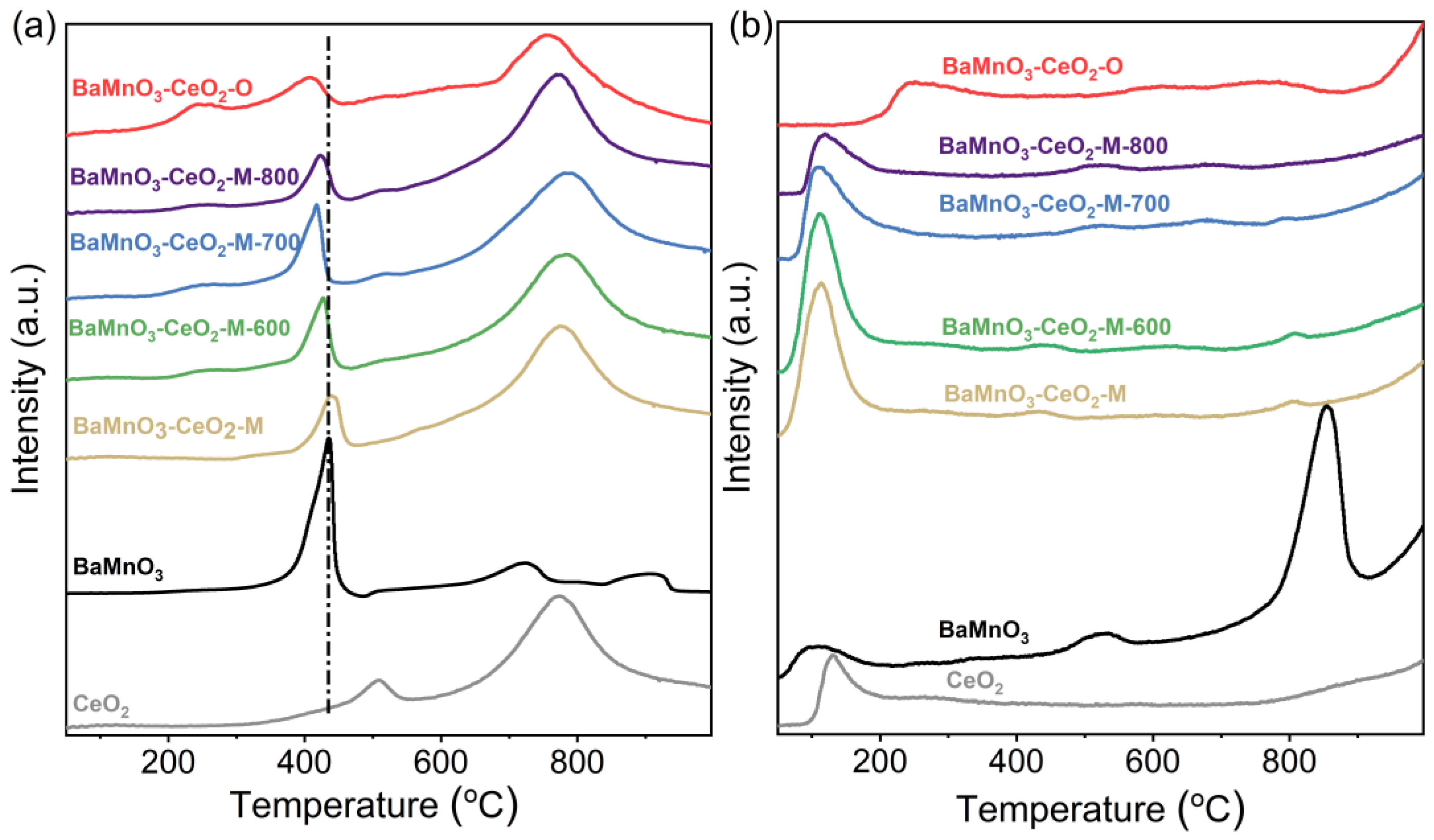 Catalysts 13 00259 g007 Catalysts 13 00259 g007