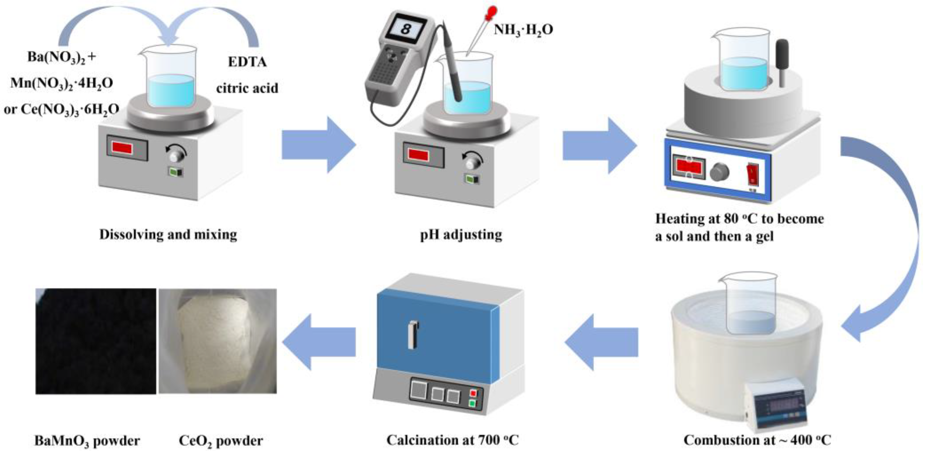 Catalysts 13 00259 sch001 Catalysts 13 00259 sch001