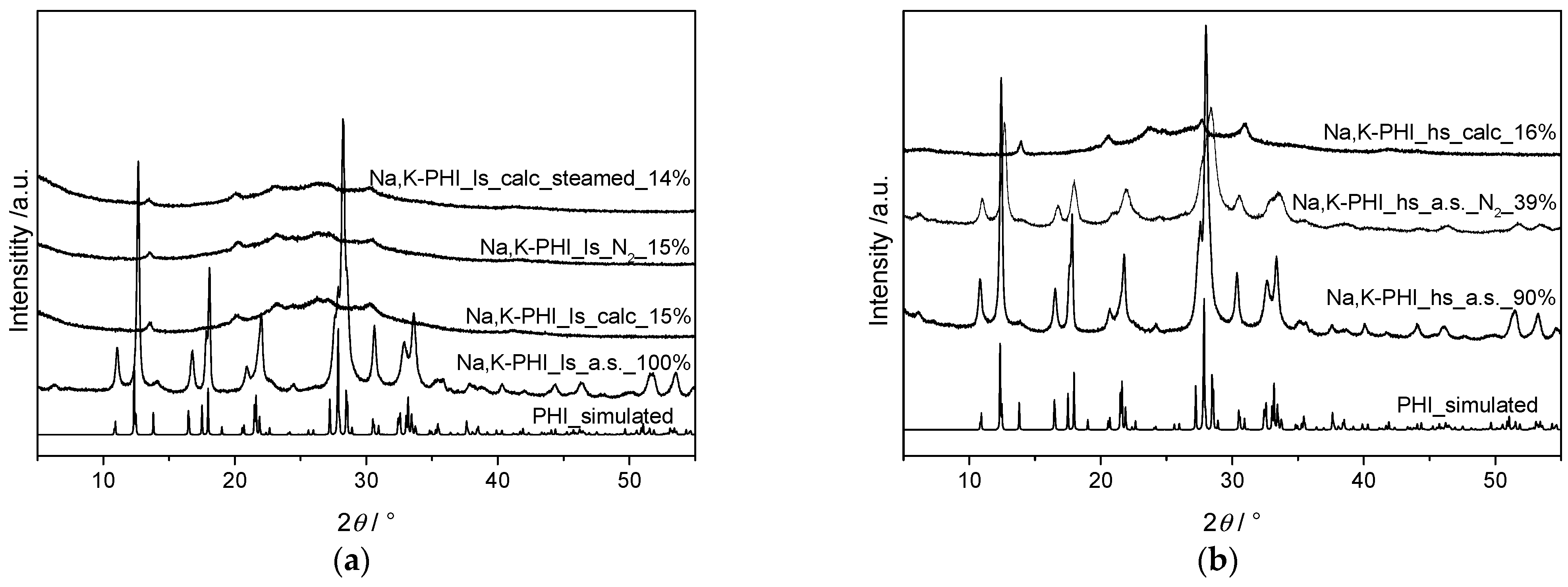 Catalysts 13 00261 g002 Catalysts 13 00261 g002