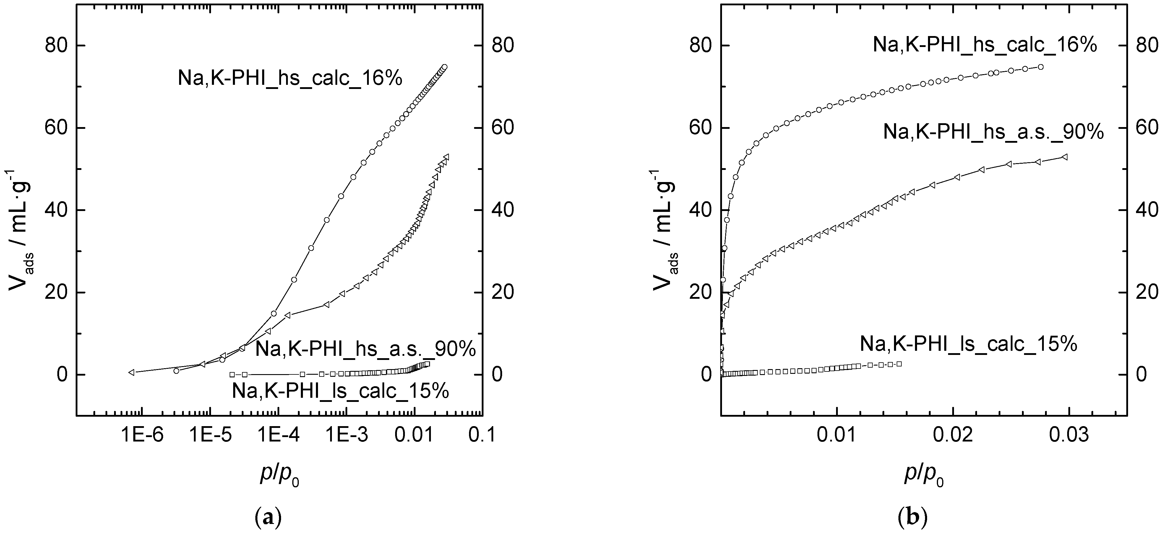 Catalysts 13 00261 g003 Catalysts 13 00261 g003