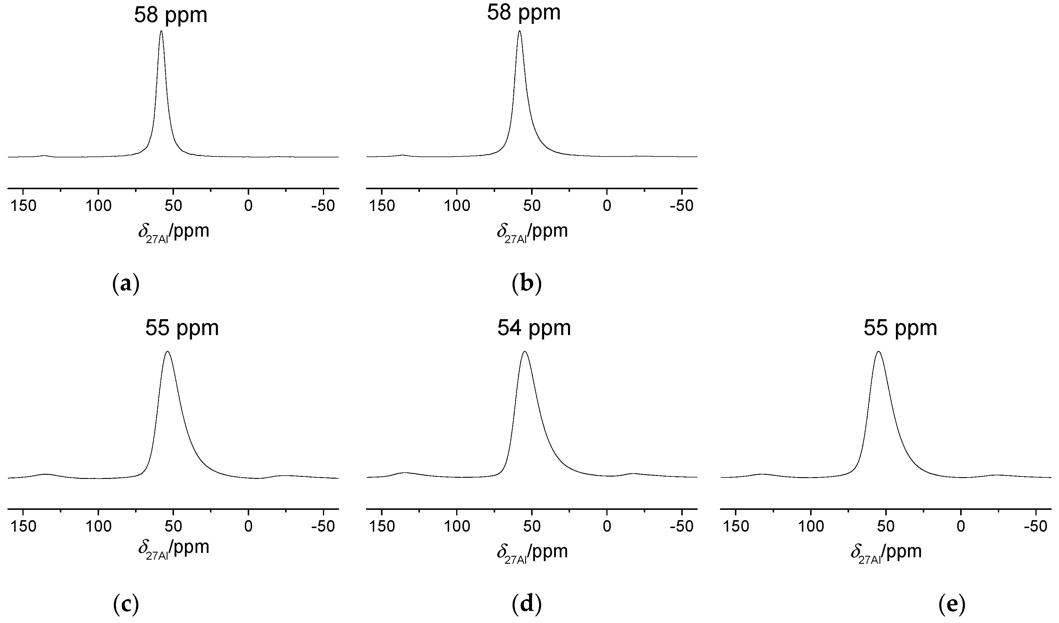 Catalysts 13 00261 g004 Catalysts 13 00261 g004