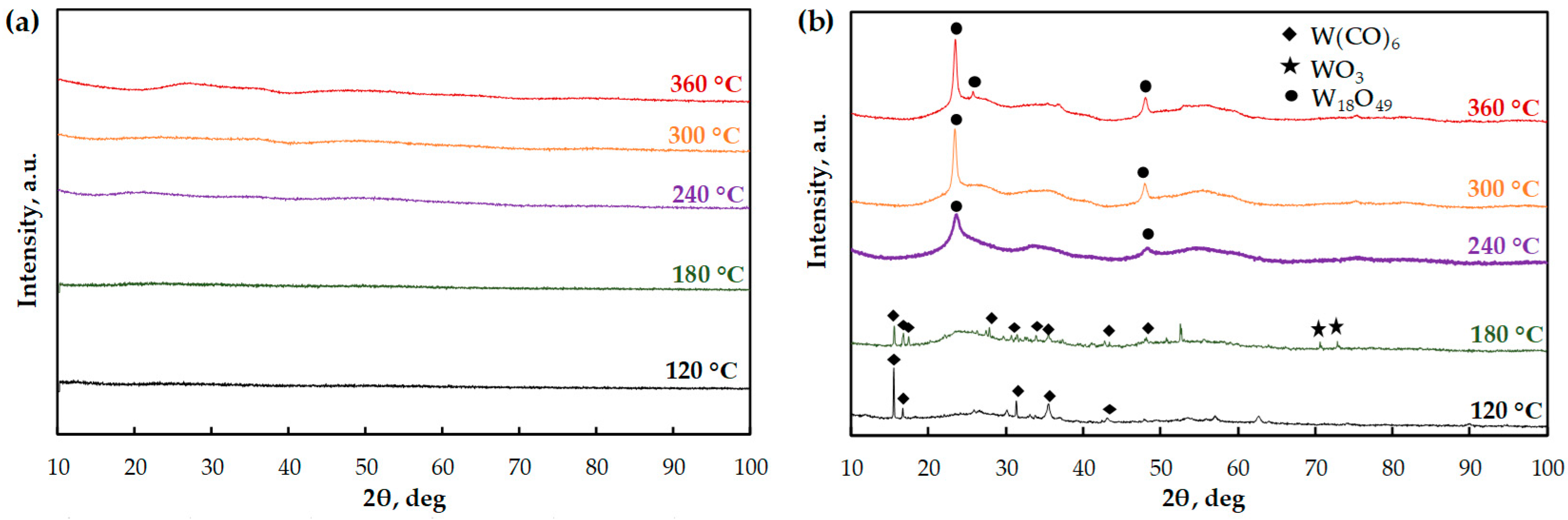 Catalysts 13 00263 g001