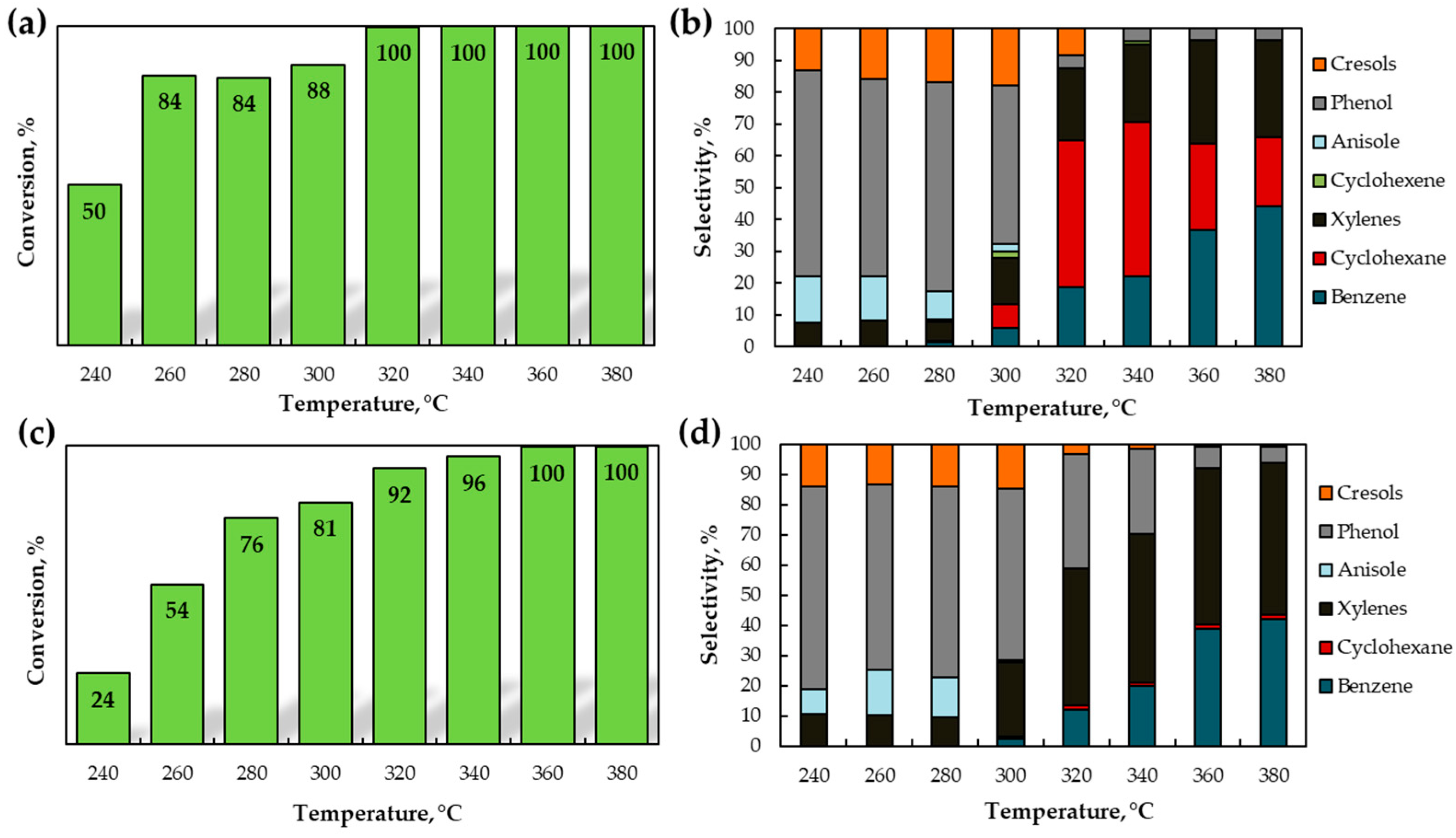 Catalysts 13 00263 g005