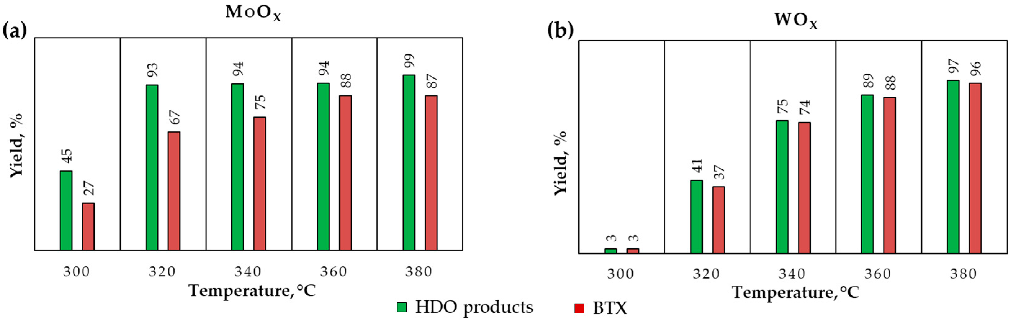 Catalysts 13 00263 g008