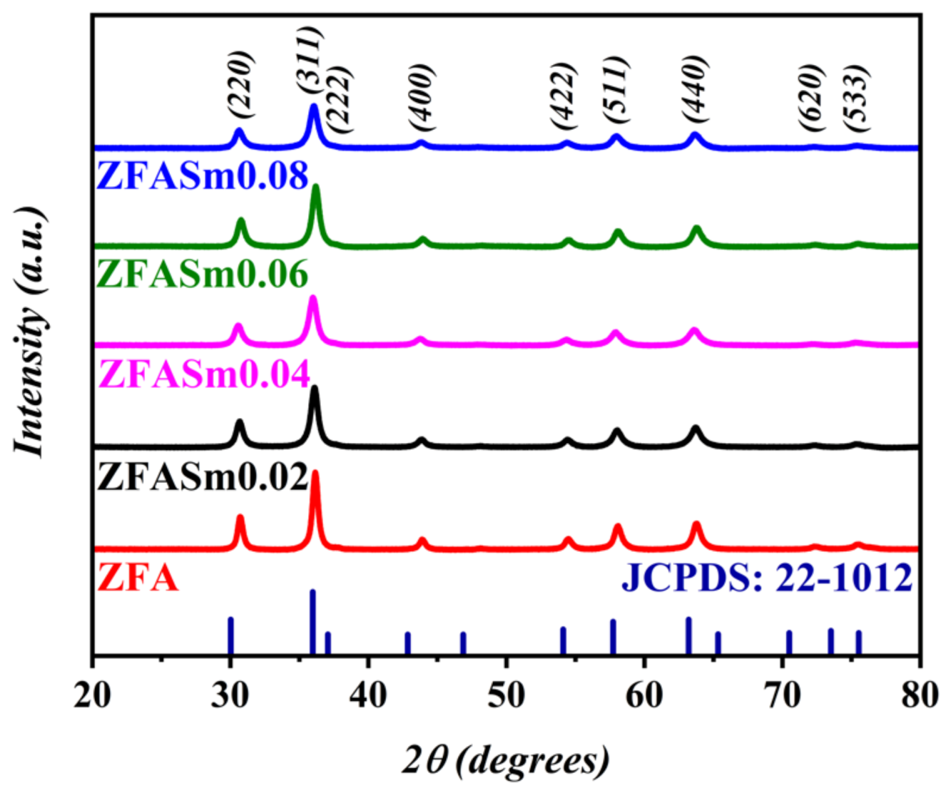 Catalysts 13 00266 g001 Catalysts 13 00266 g001