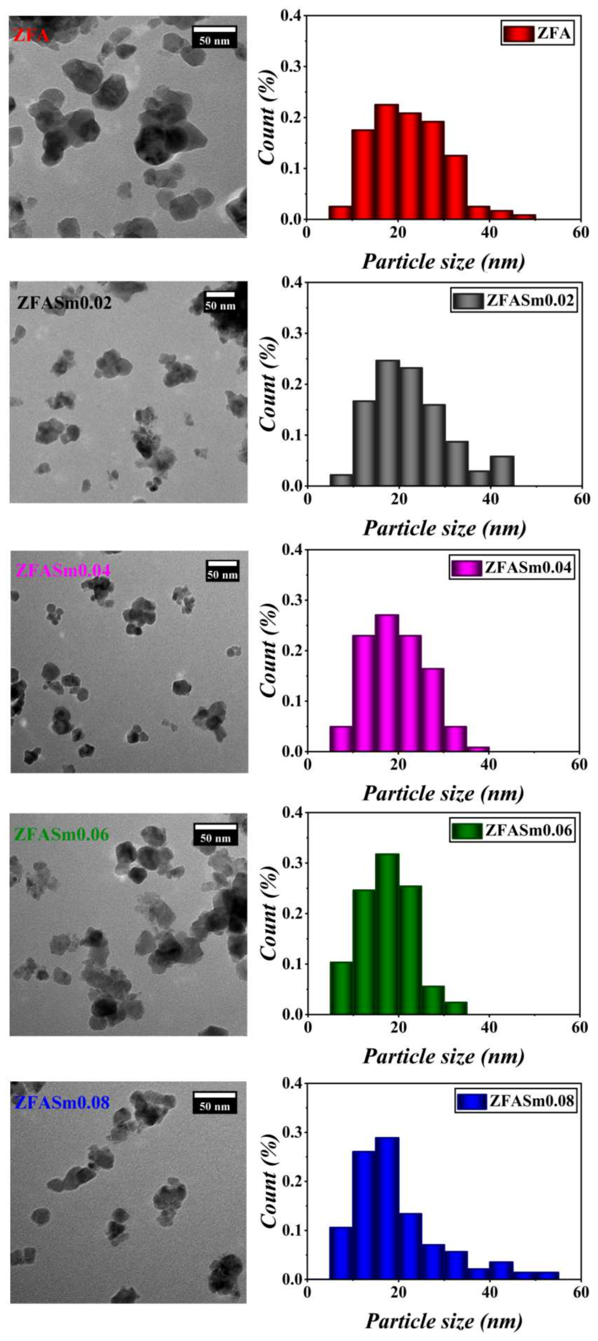 Catalysts 13 00266 g003 Catalysts 13 00266 g003