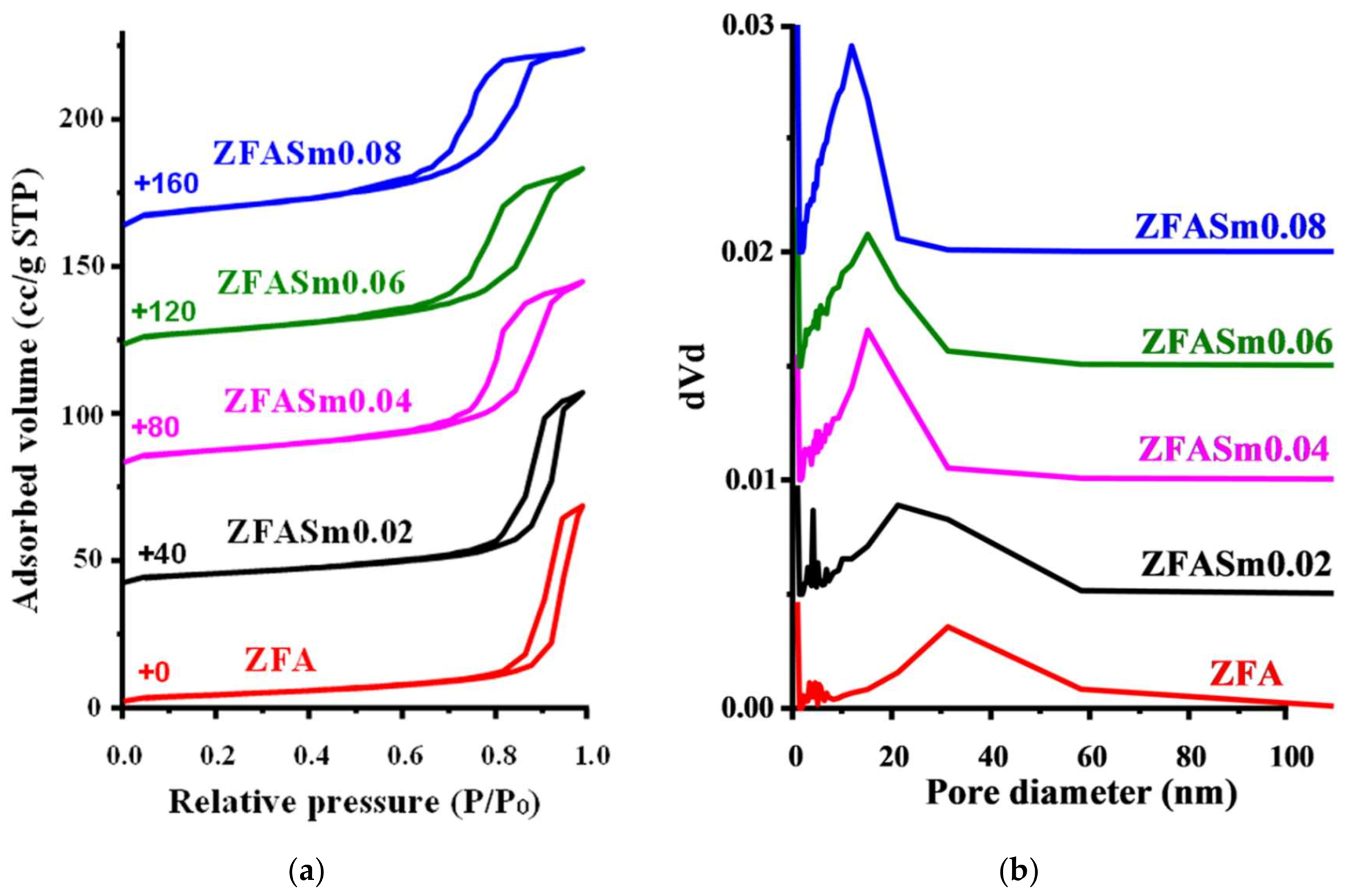 Catalysts 13 00266 g005 Catalysts 13 00266 g005