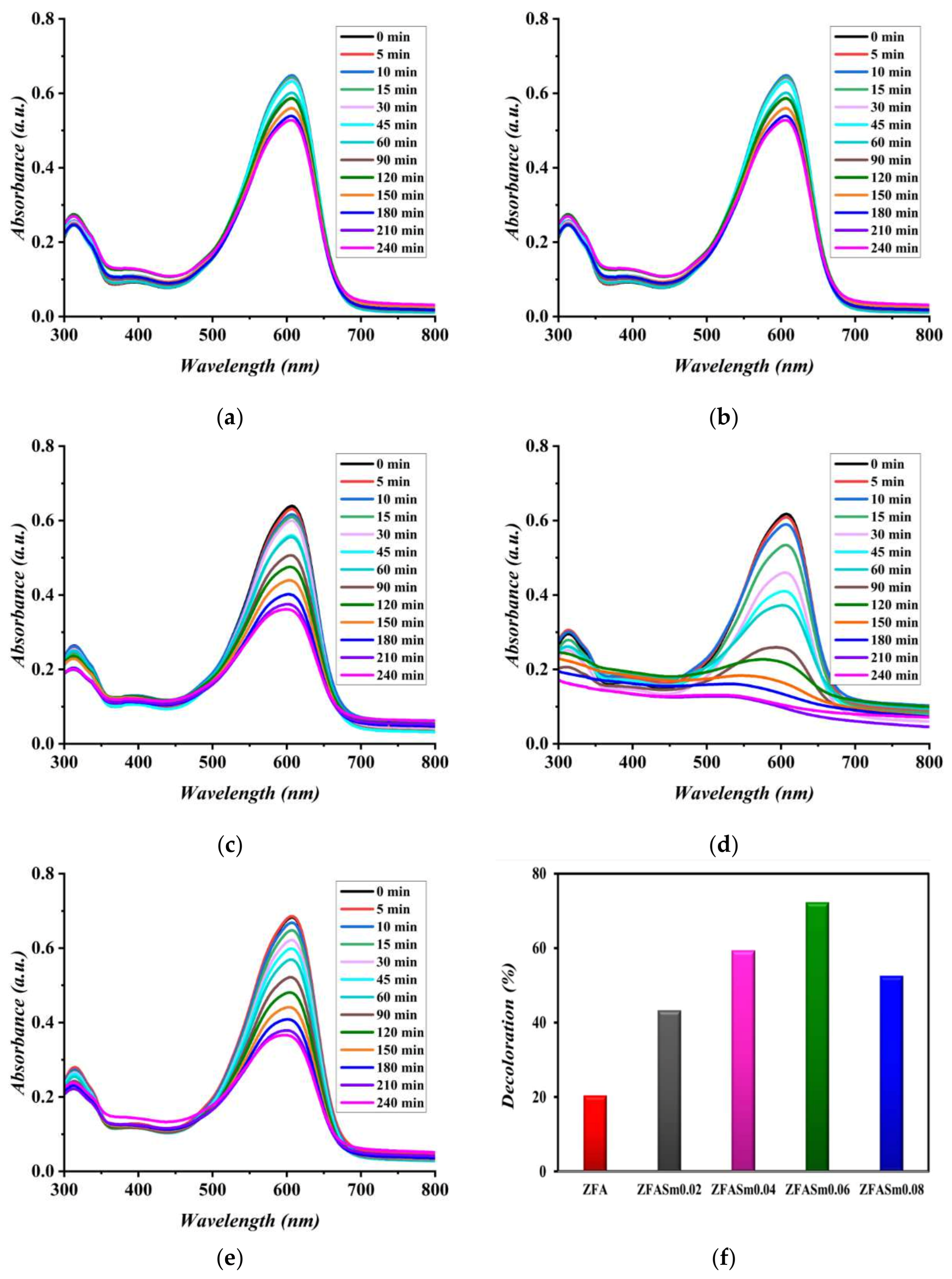 Catalysts 13 00266 g007 Catalysts 13 00266 g007