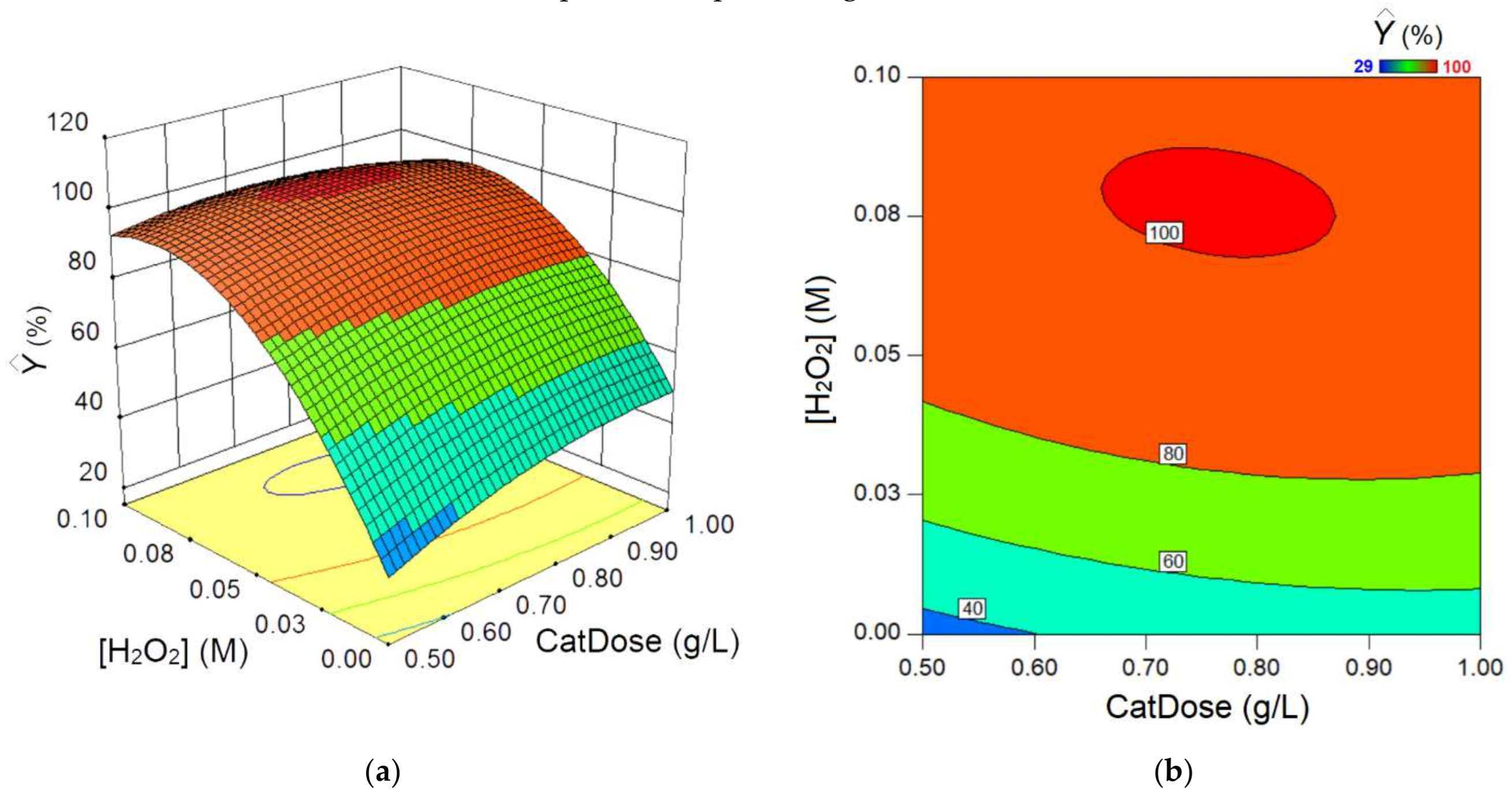 Catalysts 13 00266 g010 Catalysts 13 00266 g010