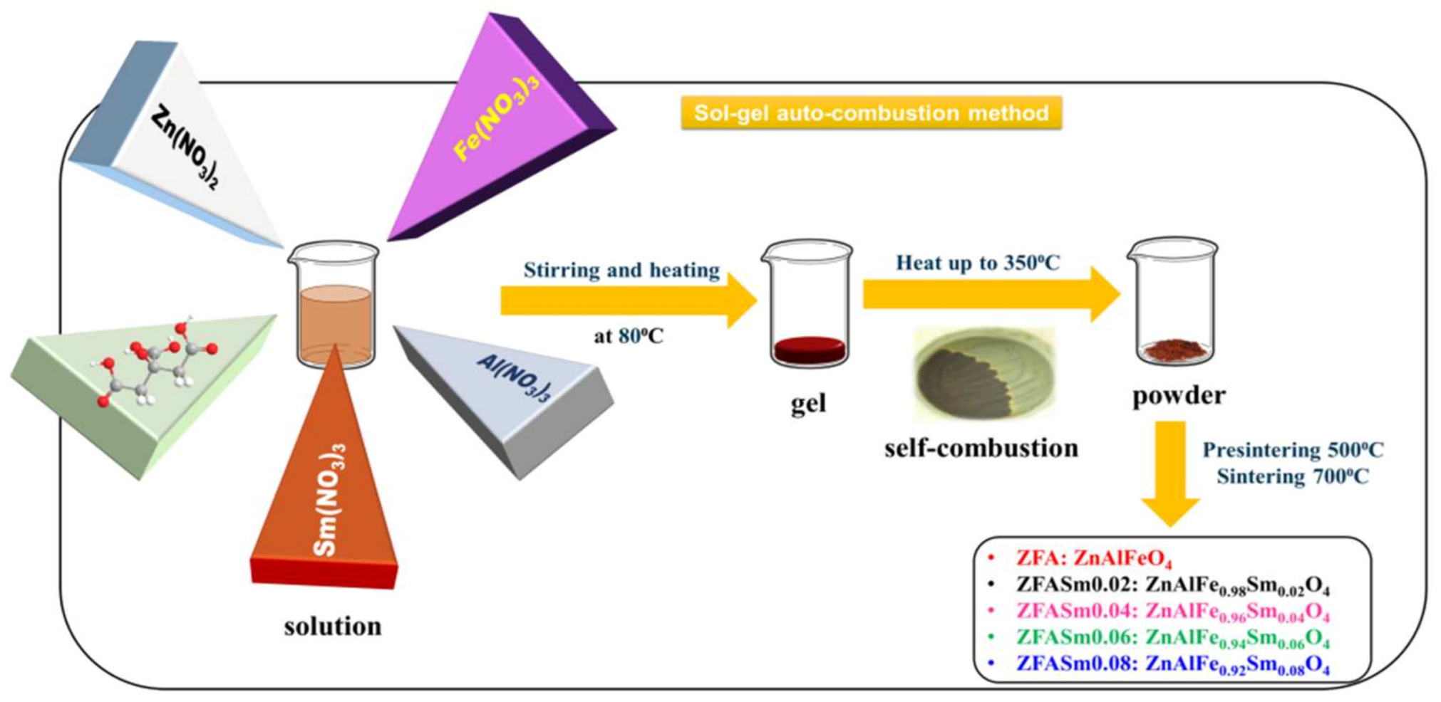 Catalysts 13 00266 sch001 Catalysts 13 00266 sch001