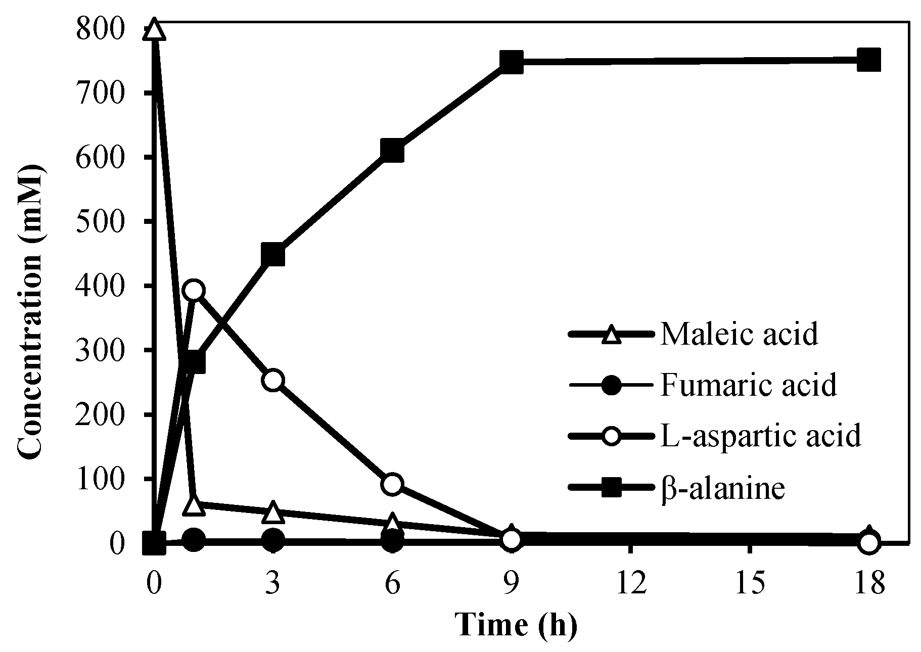 Catalysts 13 00267 g004