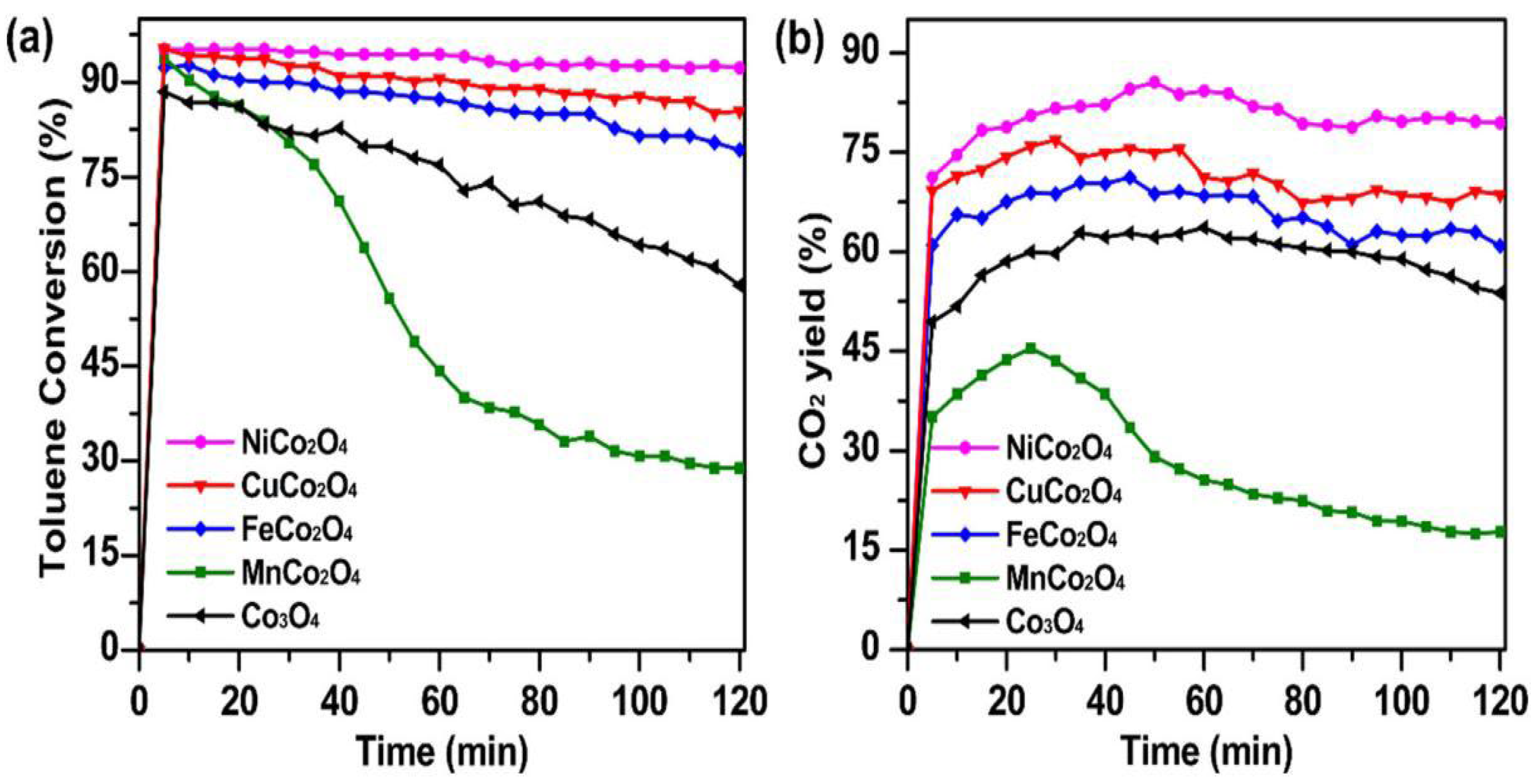 Catalysts 13 00268 g003 Catalysts 13 00268 g003