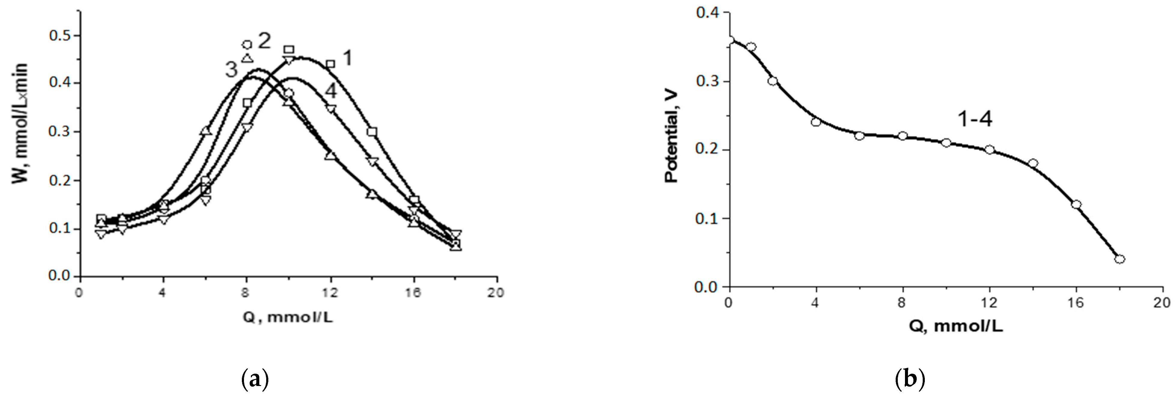 Catalysts 13 00271 g003