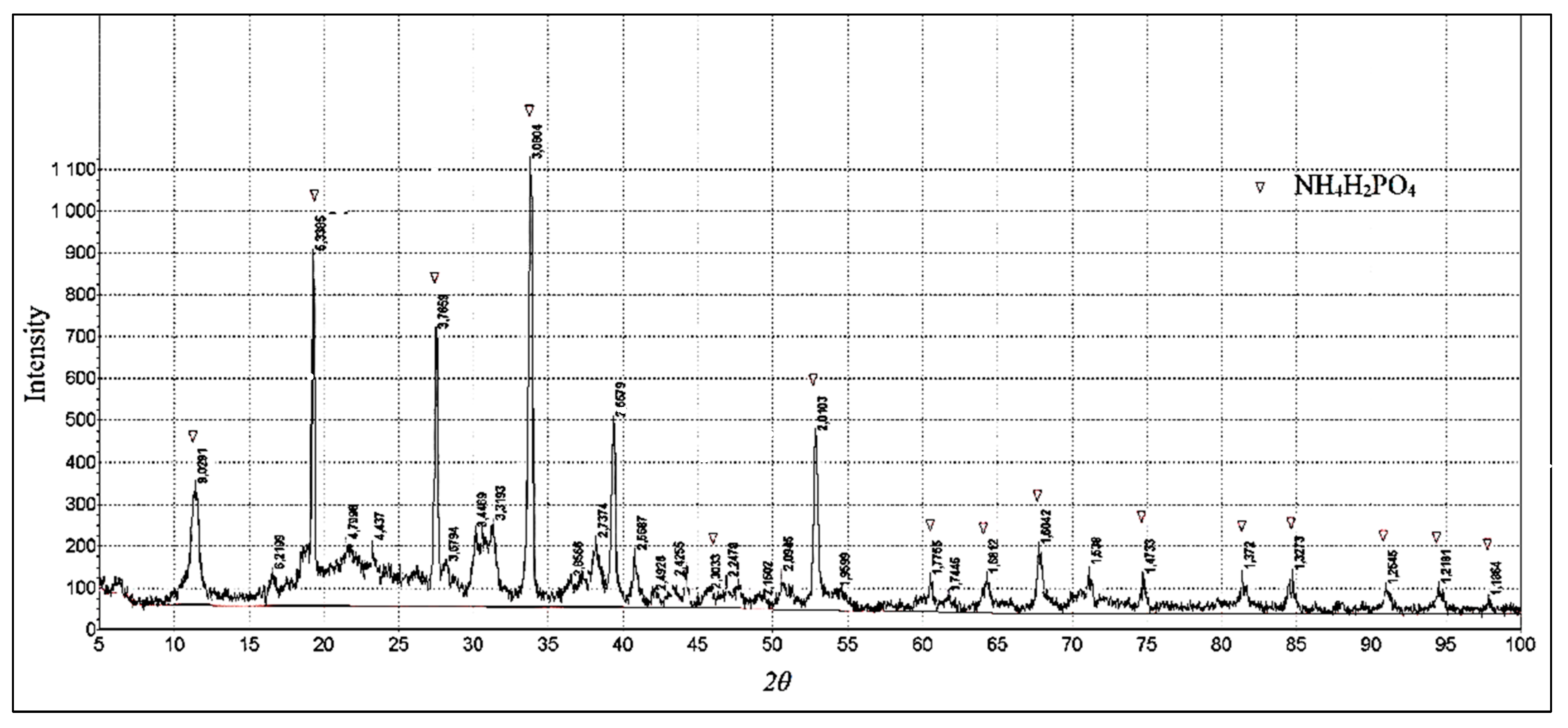 Catalysts 13 00271 g004